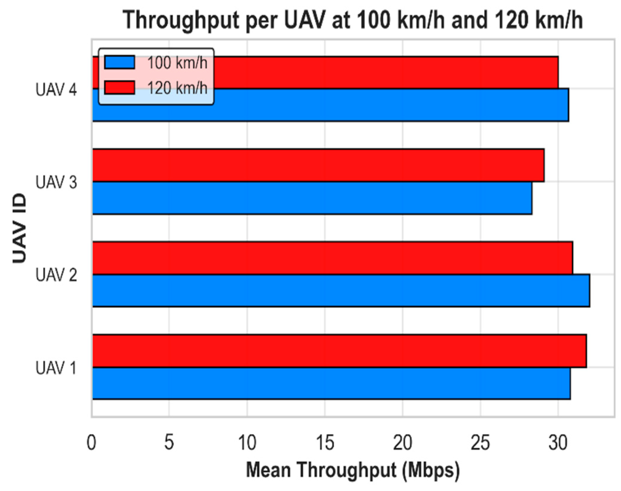 Electronics 15 00109 g007