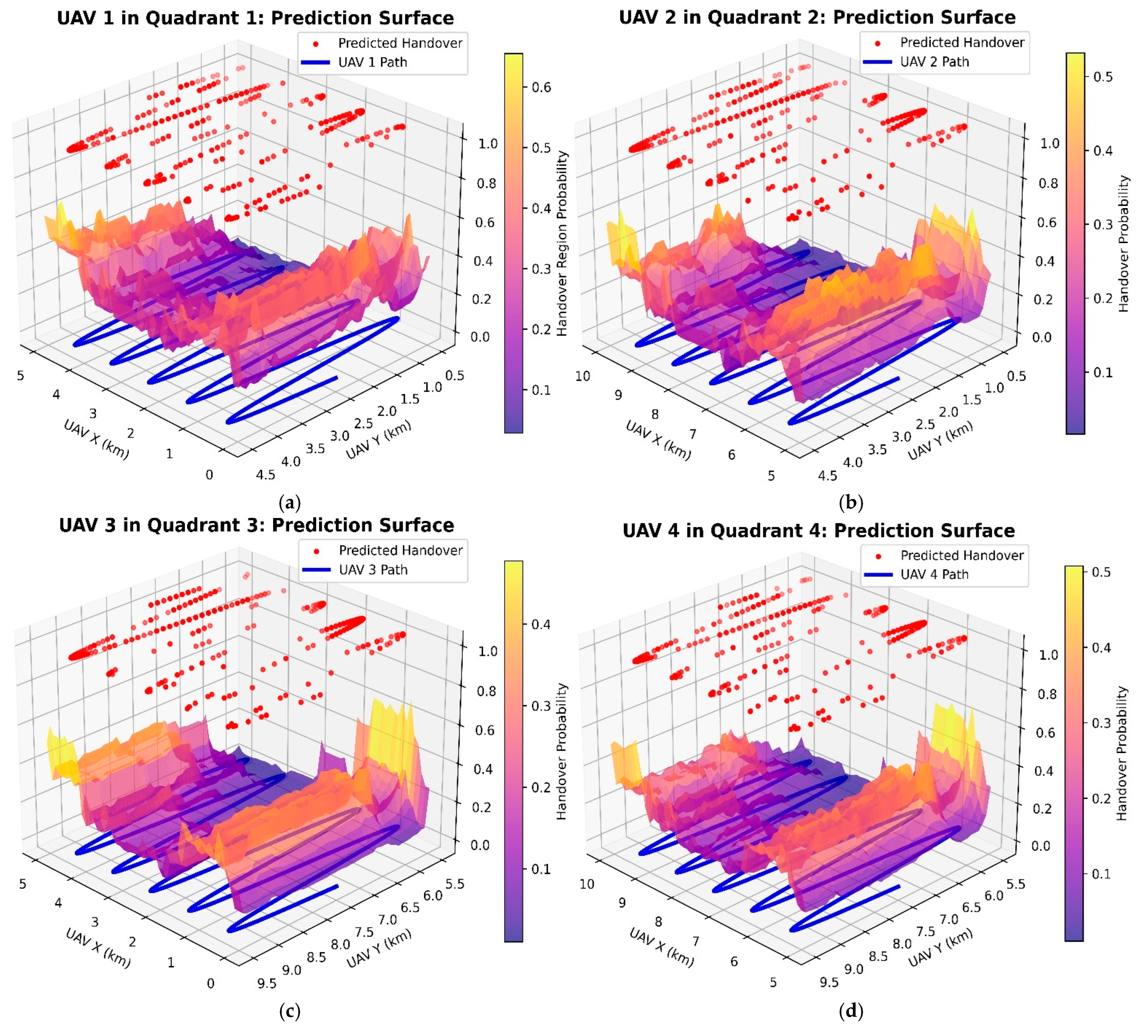 Electronics 15 00109 g008