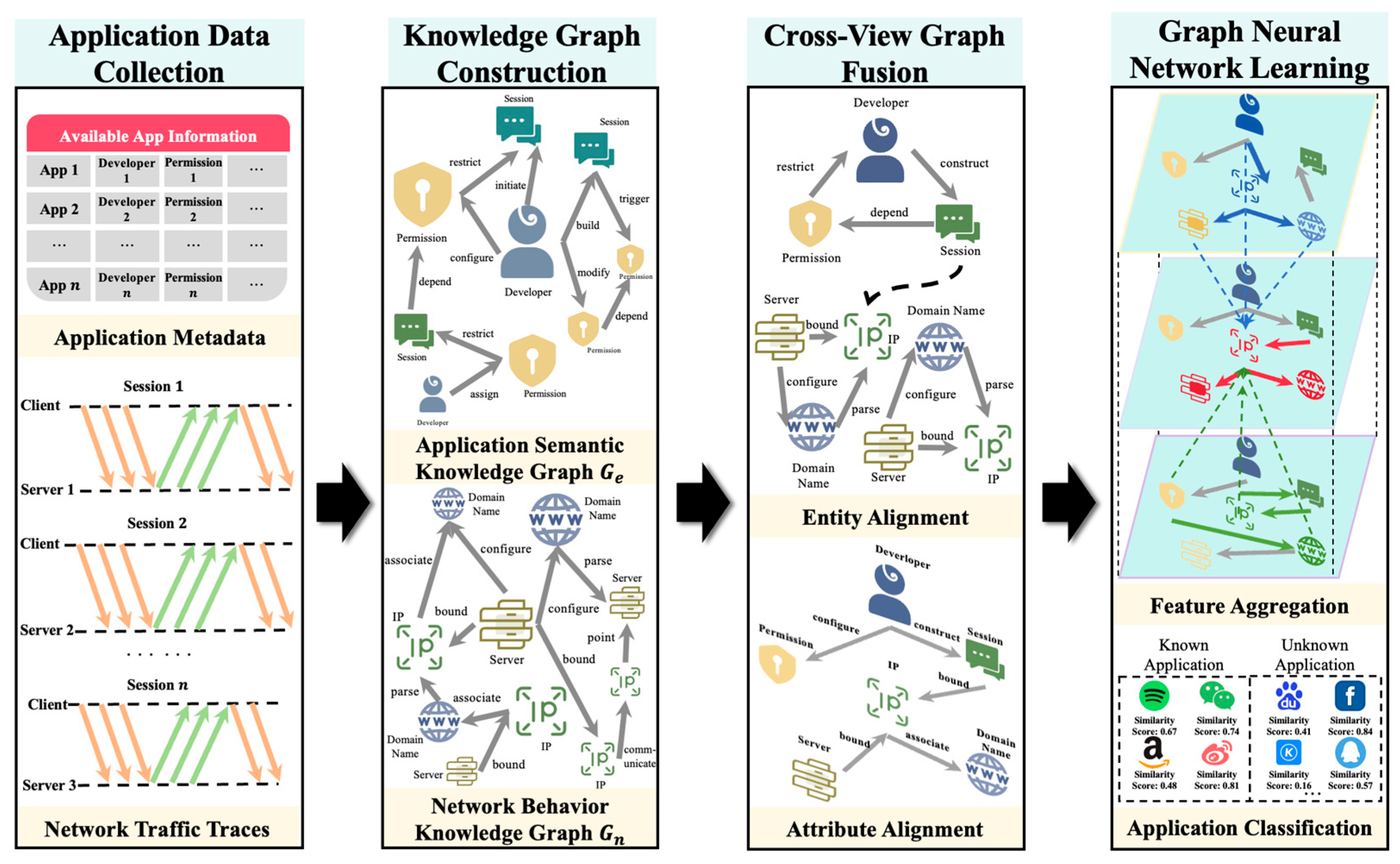 Electronics 15 00126 g002