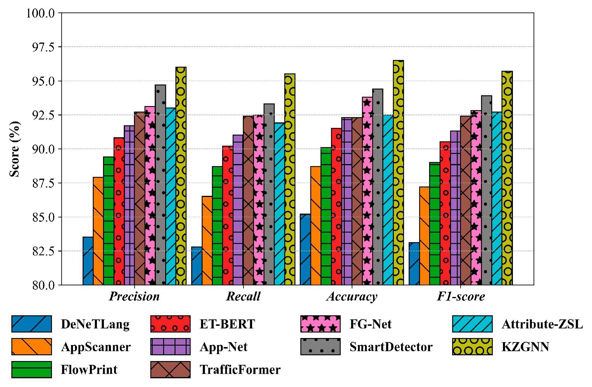 Electronics 15 00126 g003