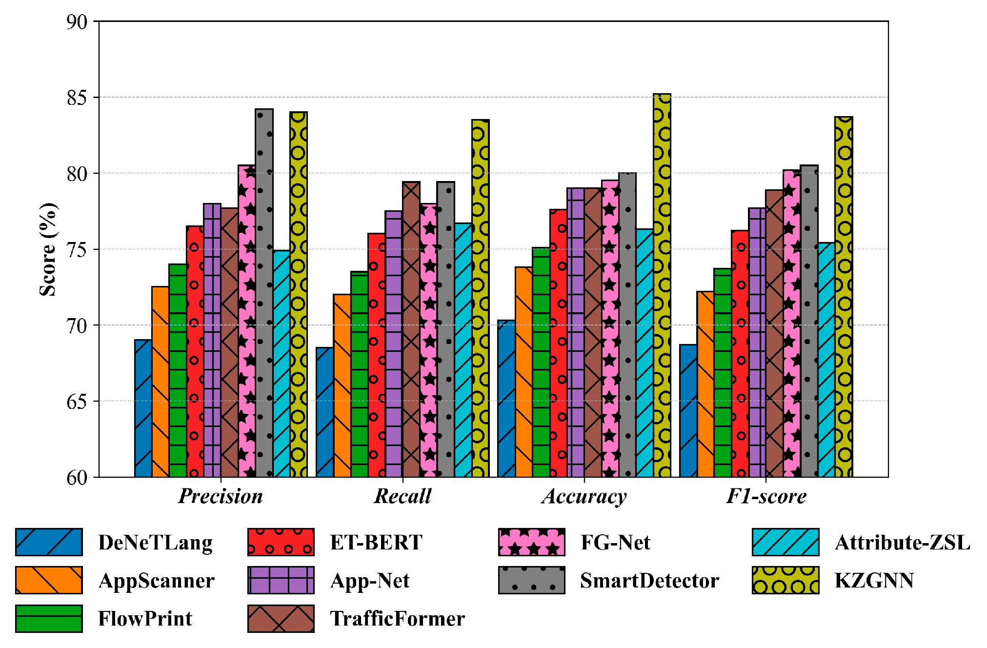 Electronics 15 00126 g005