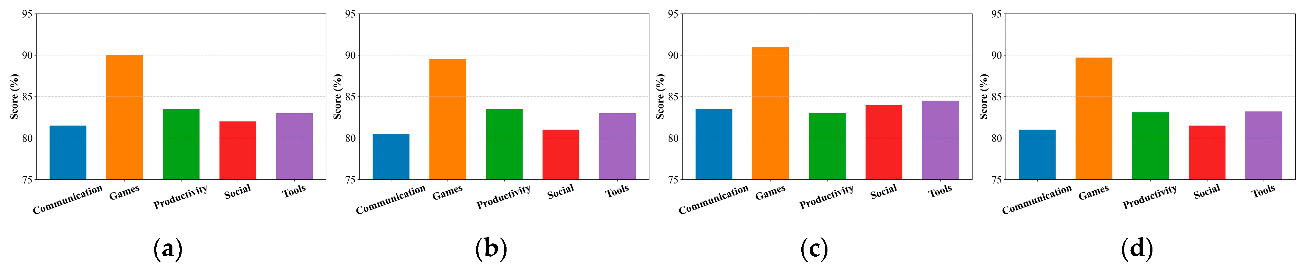 Electronics 15 00126 g006