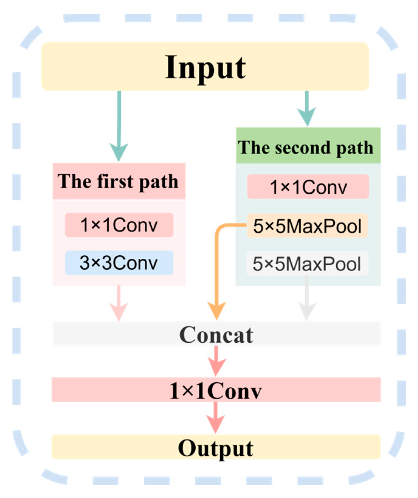 Electronics 15 00128 g005