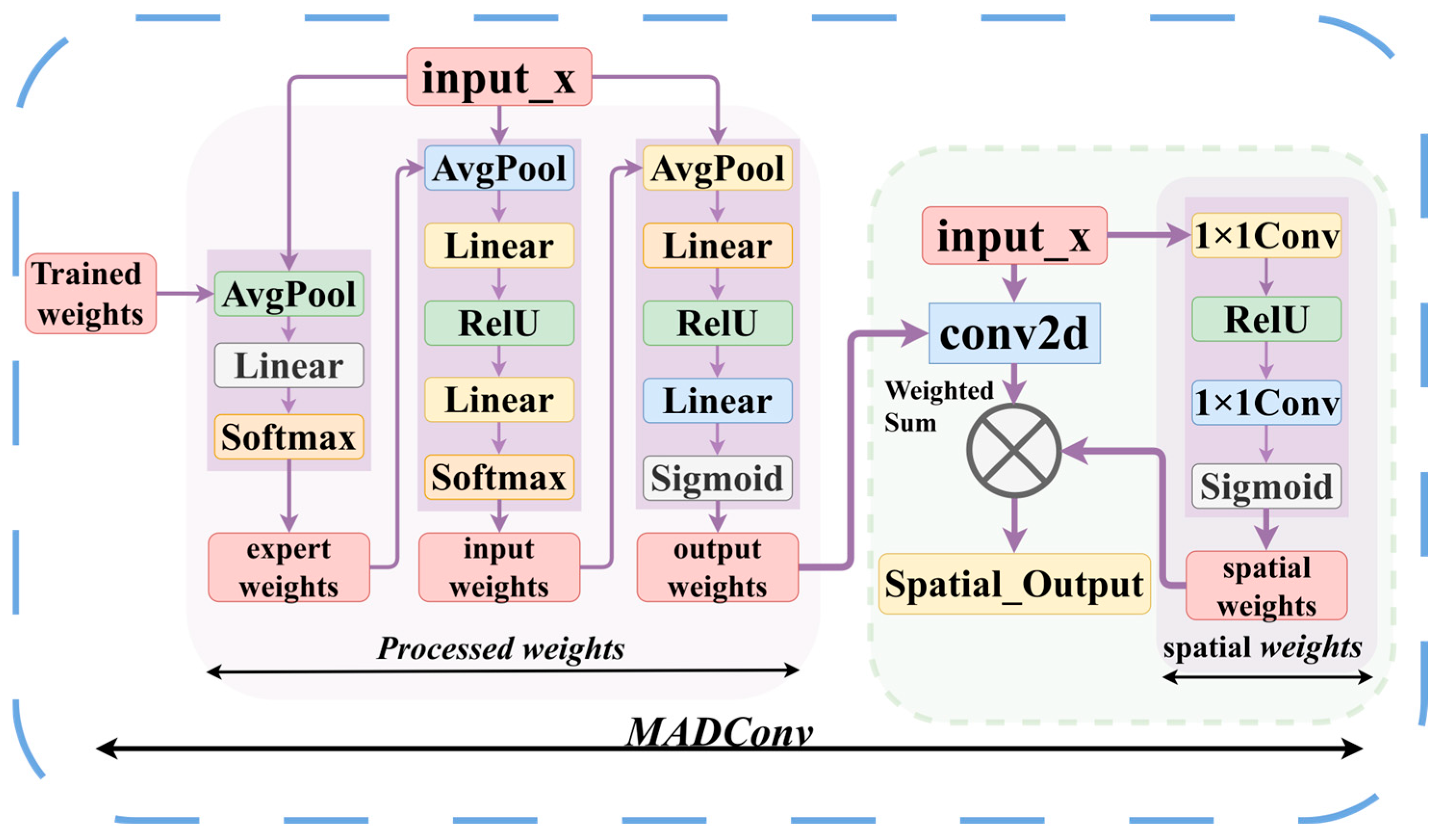 Electronics 15 00128 g007