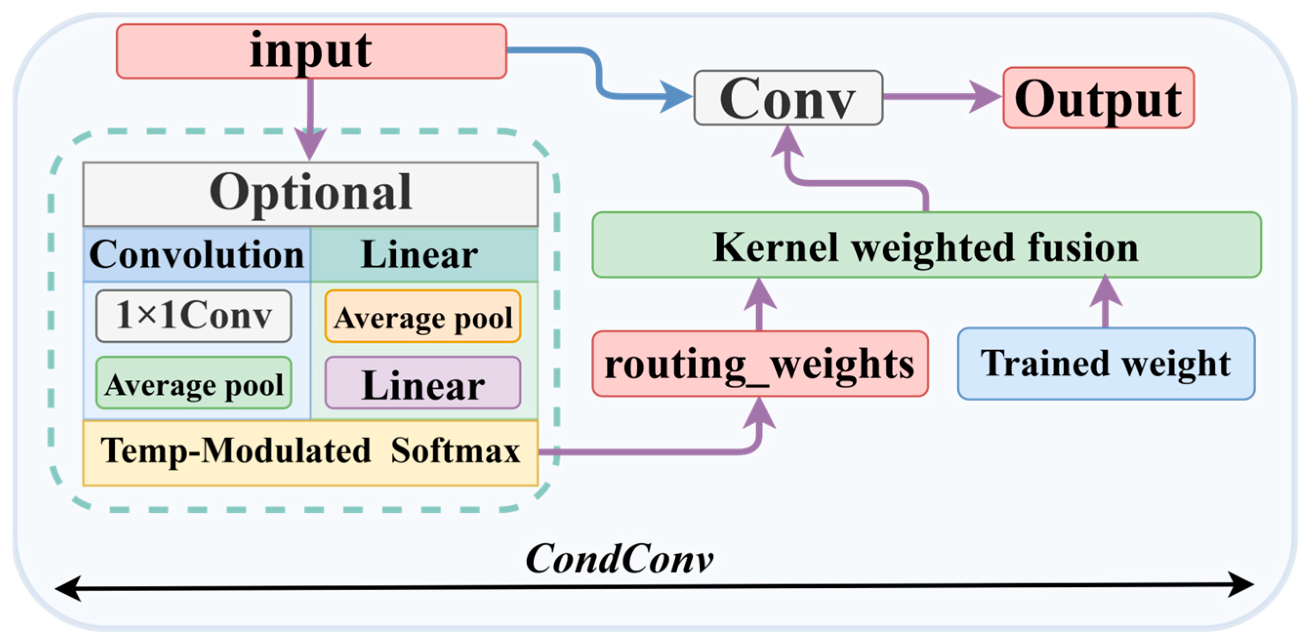 Electronics 15 00128 g008