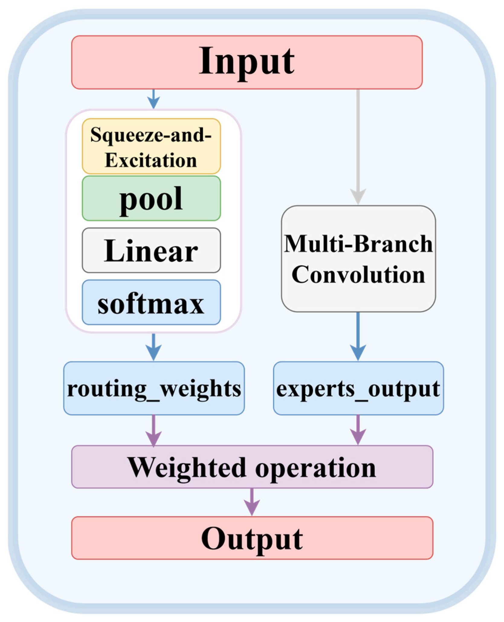 Electronics 15 00128 g009