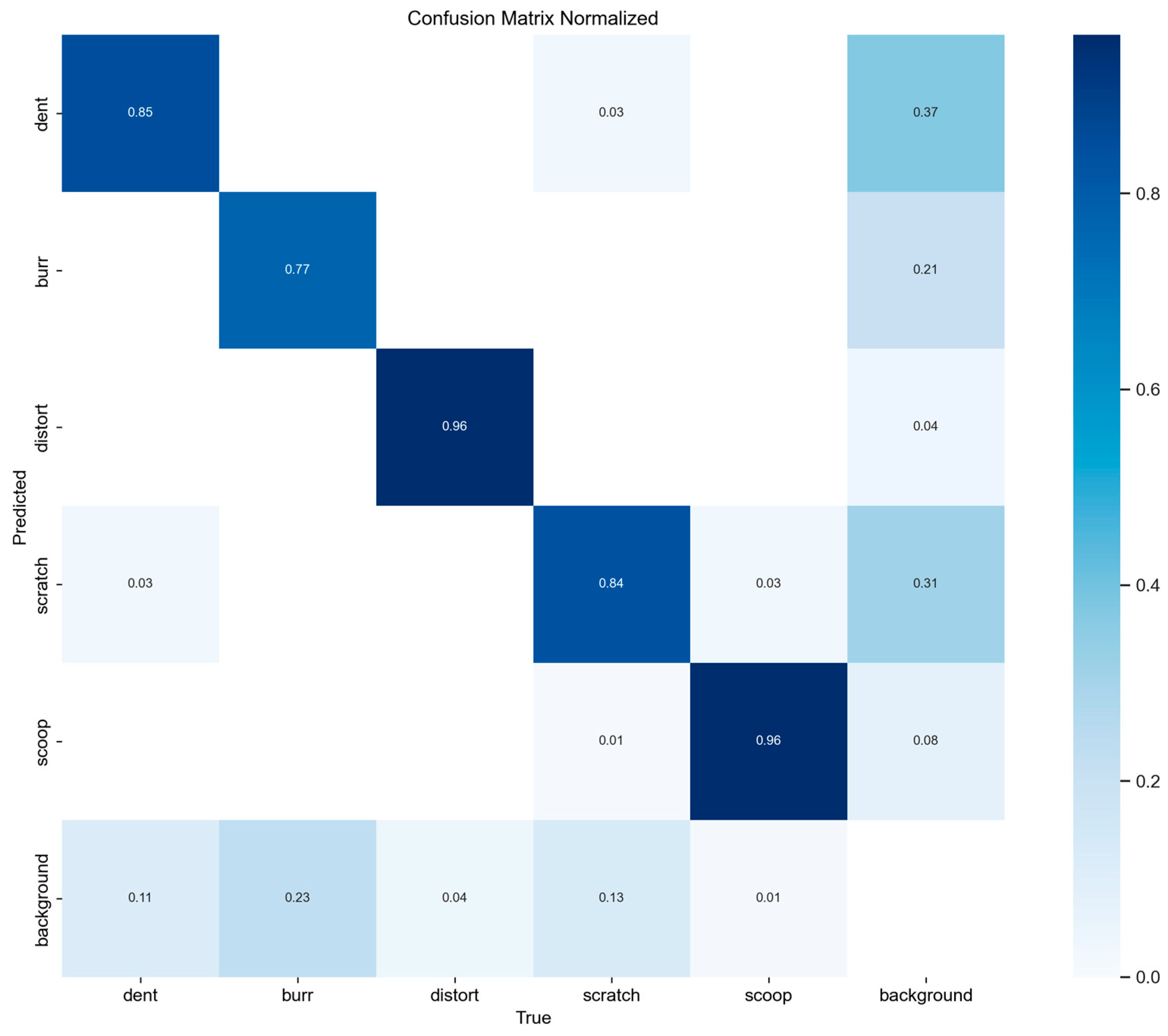 Electronics 15 00128 g013