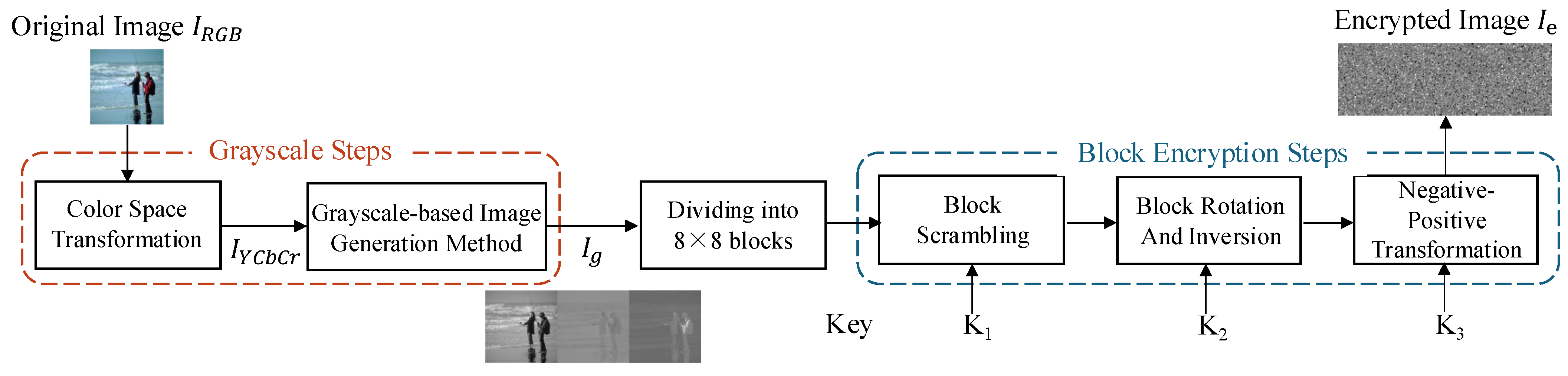 Electronics 15 00136 g001