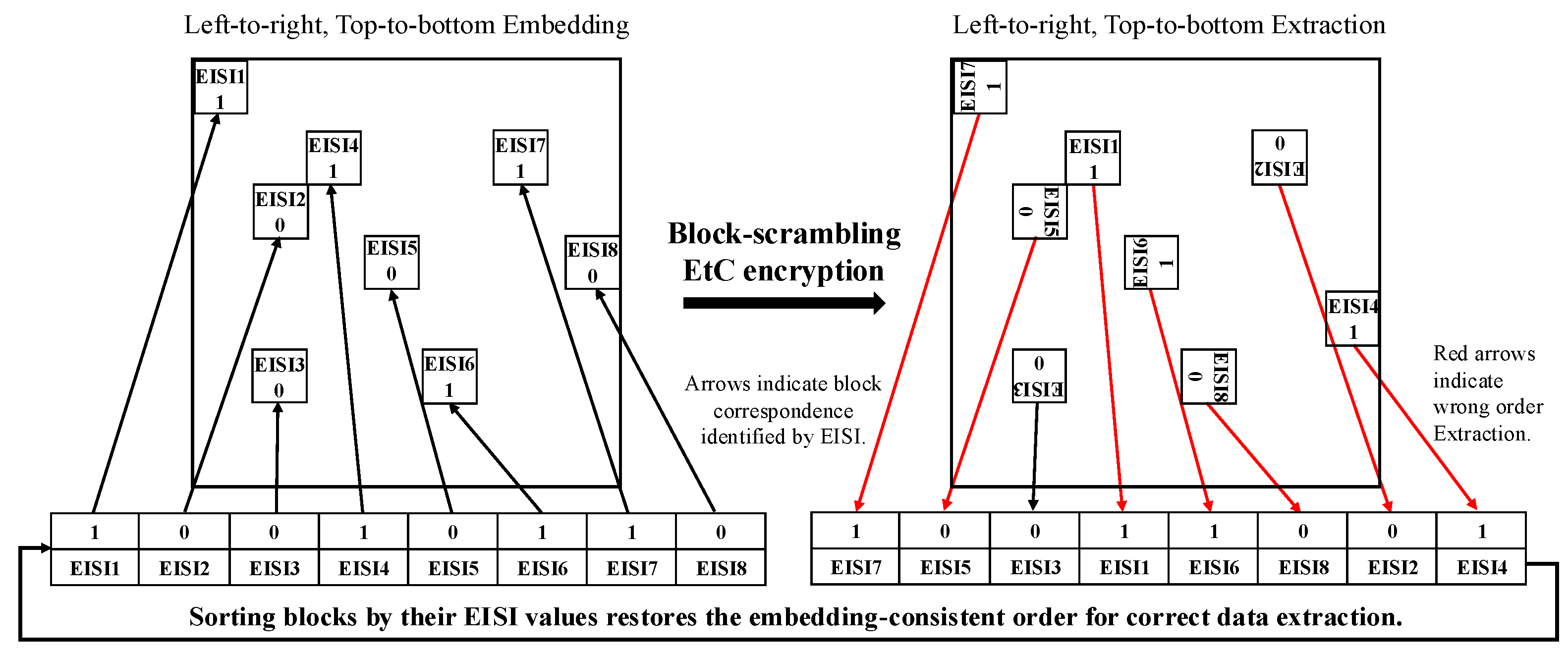 Electronics 15 00136 g007