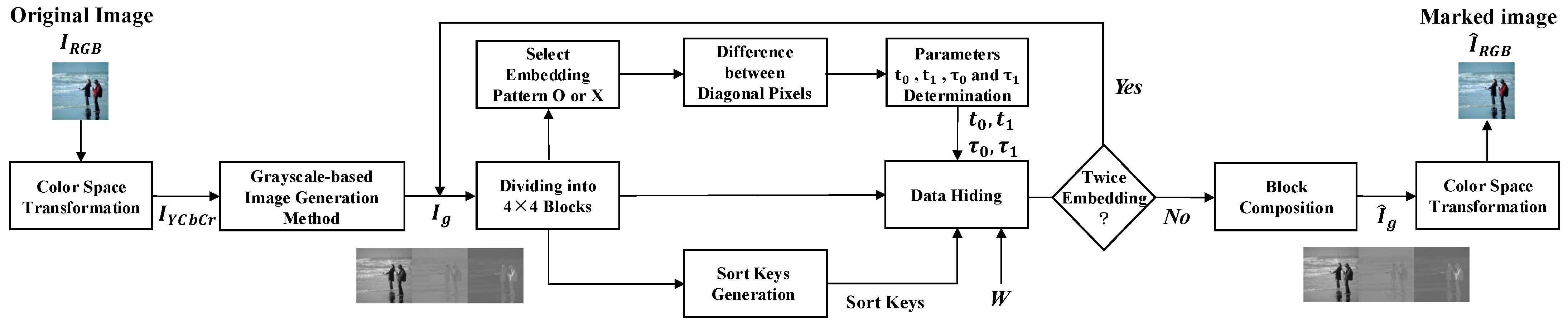 Electronics 15 00136 g009