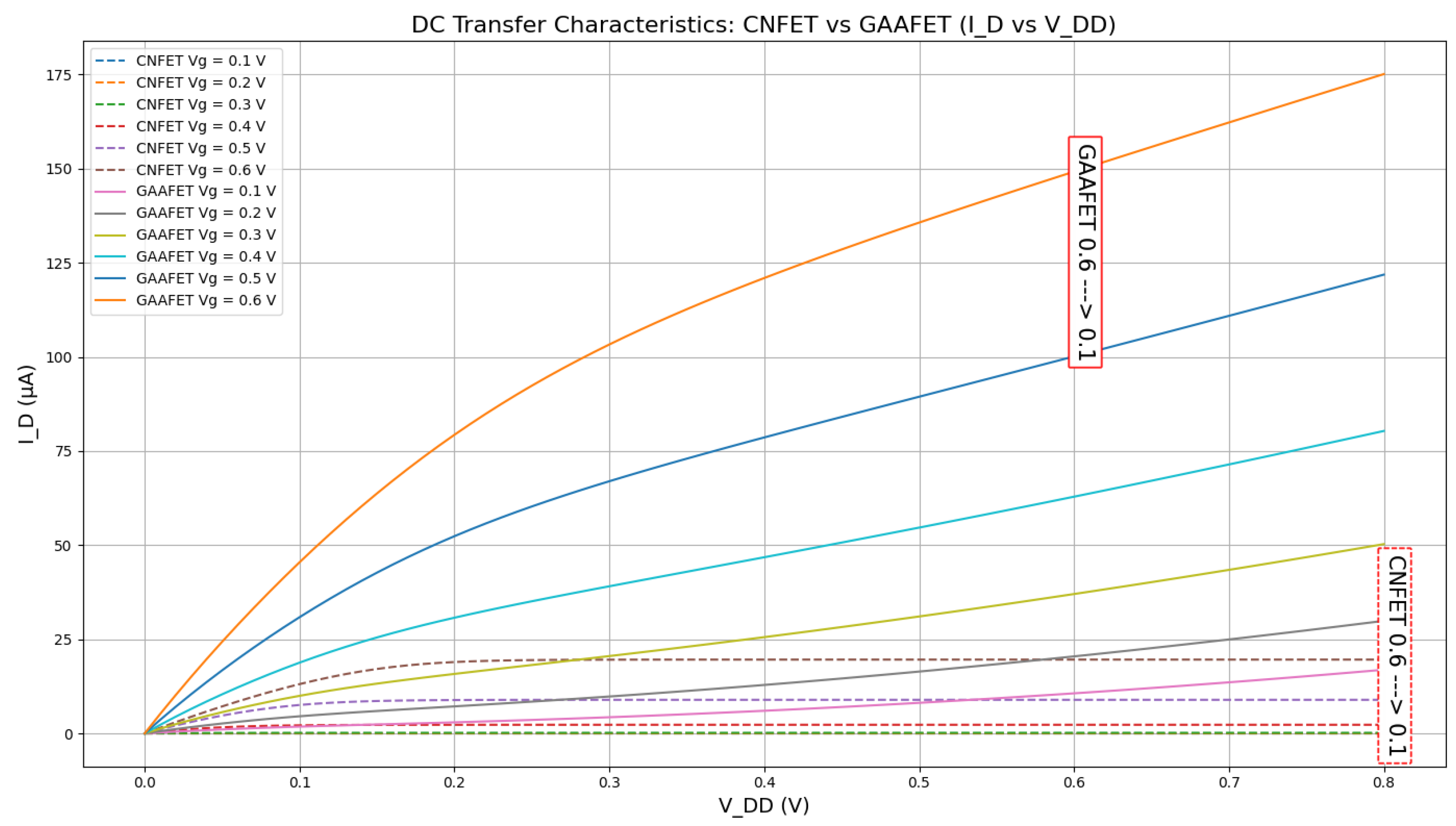 Electronics 15 00137 g003