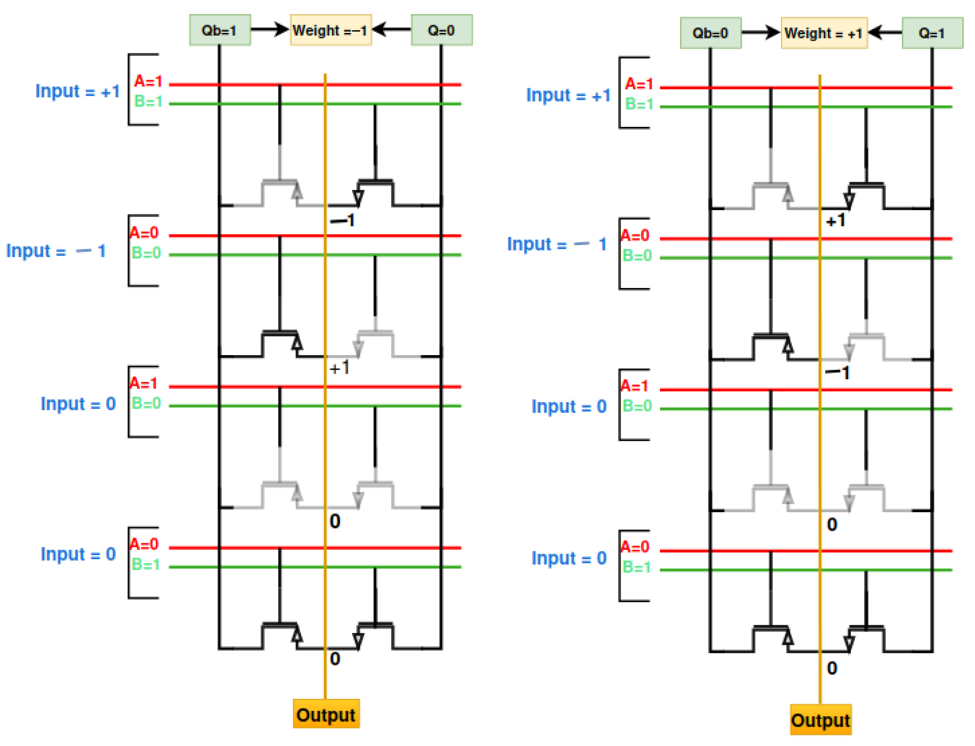 Electronics 15 00137 g005