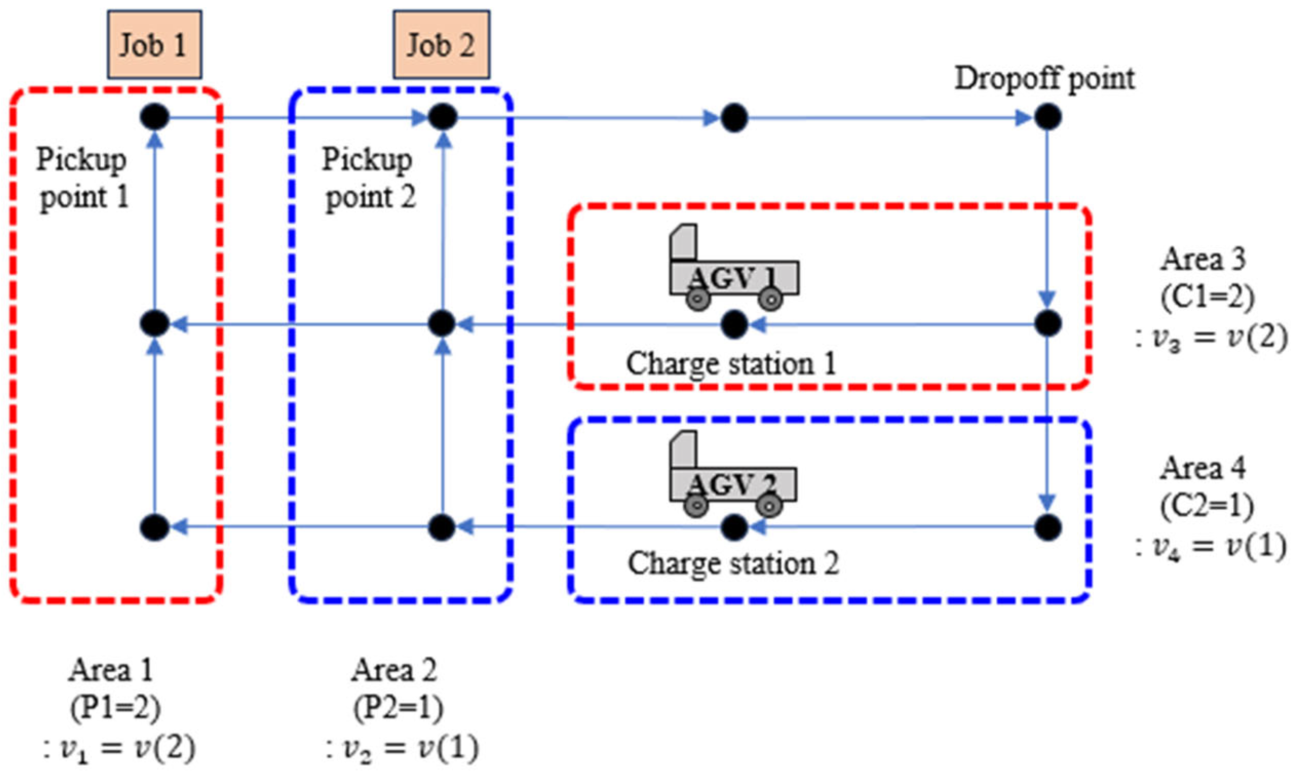 Electronics 15 00139 g001