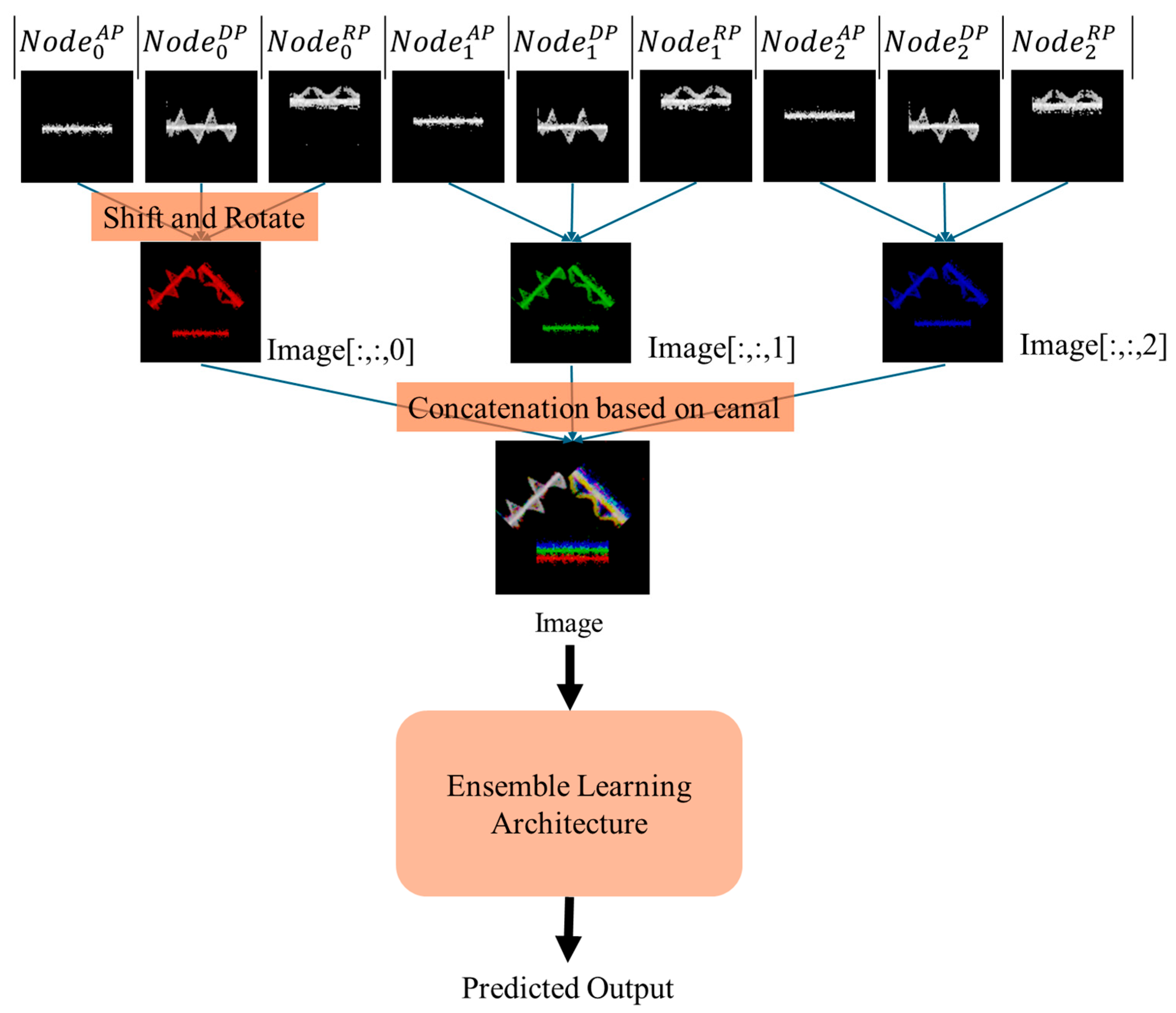 Electronics 15 00140 g001