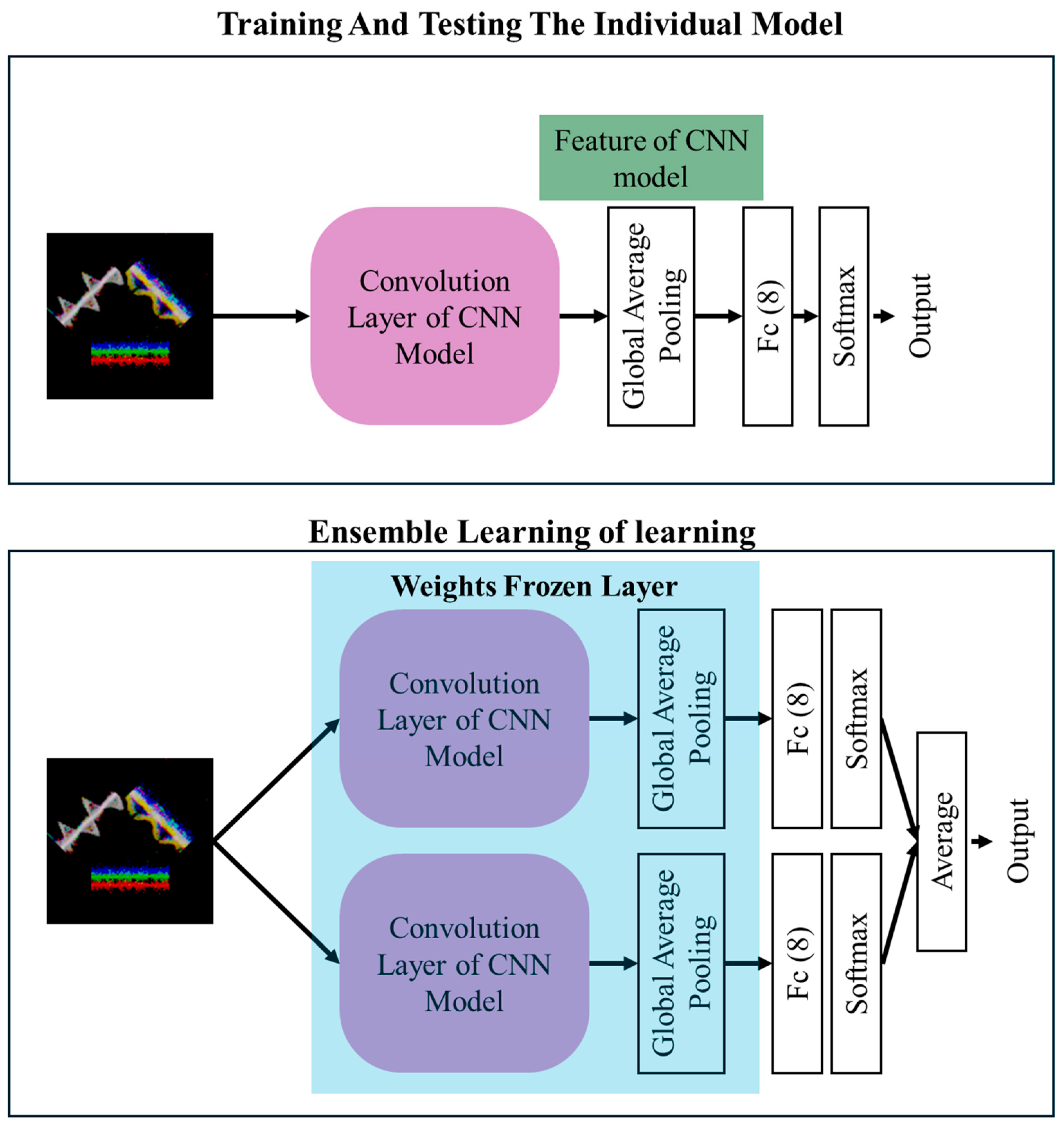 Electronics 15 00140 g003