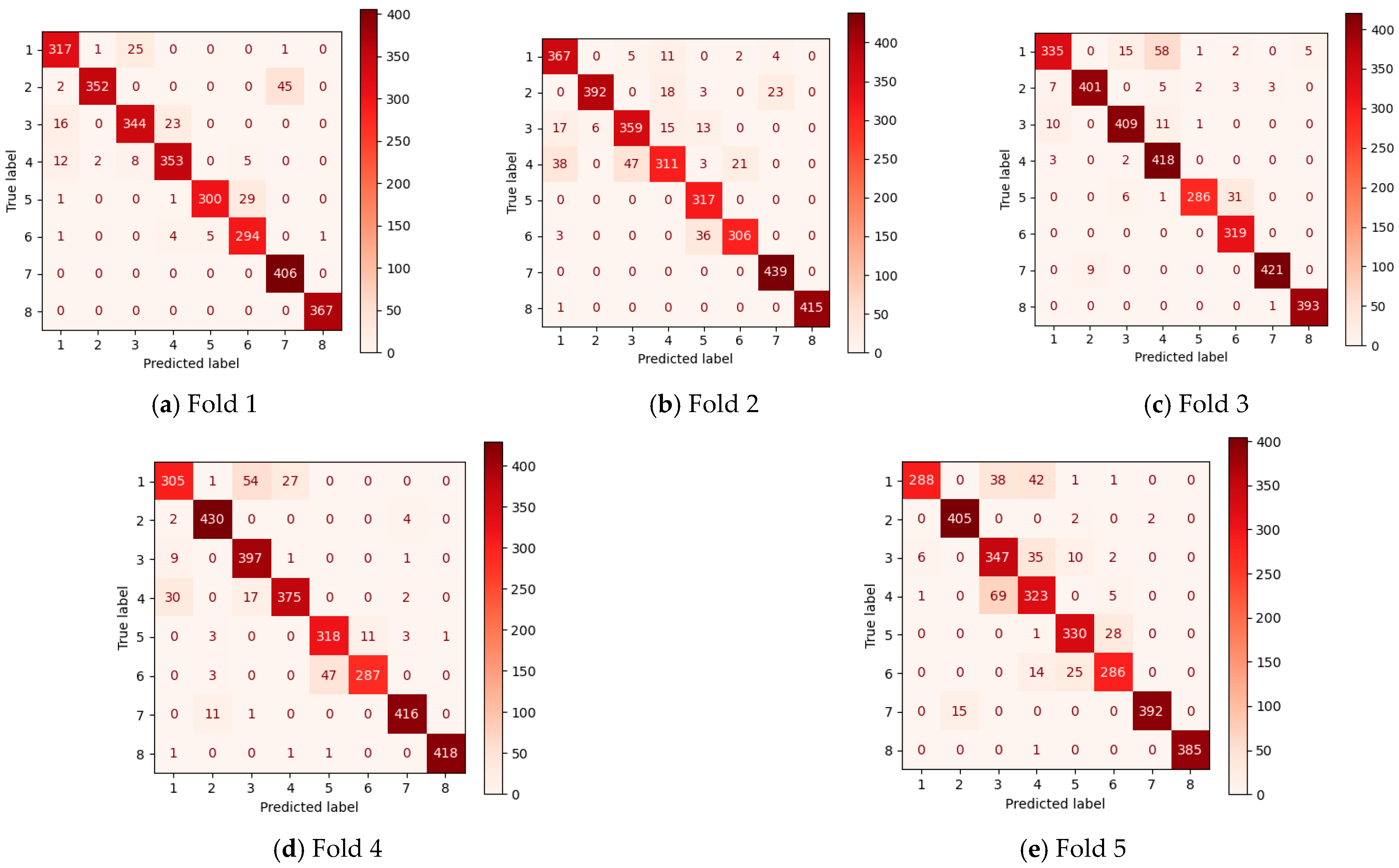 Electronics 15 00140 g004