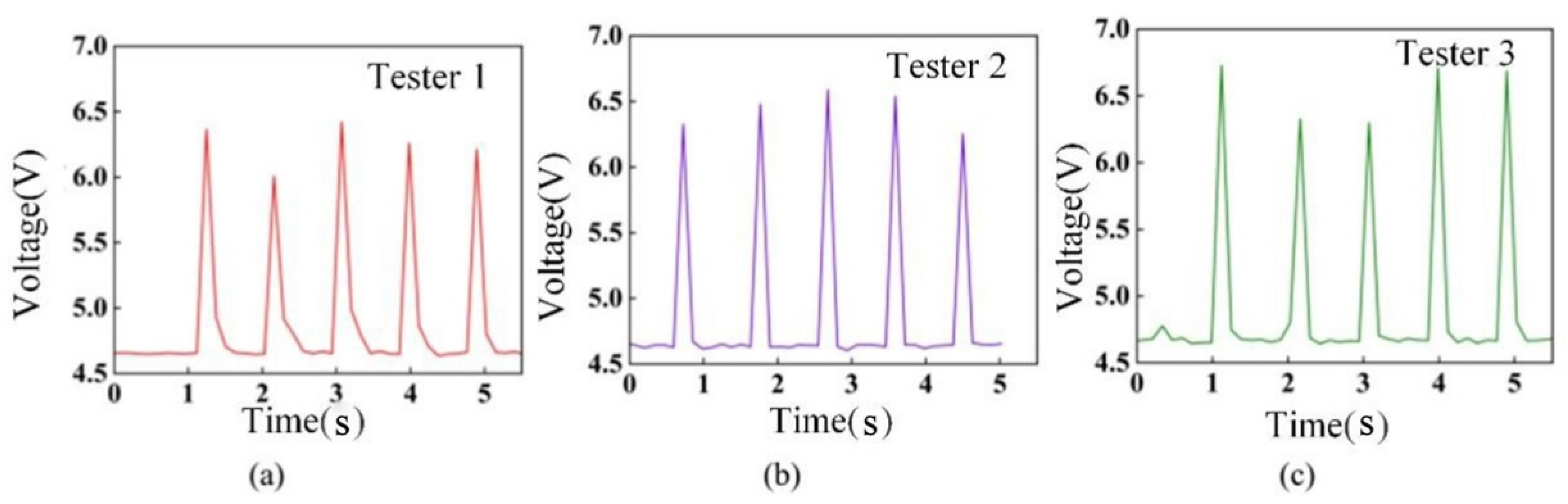 Electronics 15 00142 g011