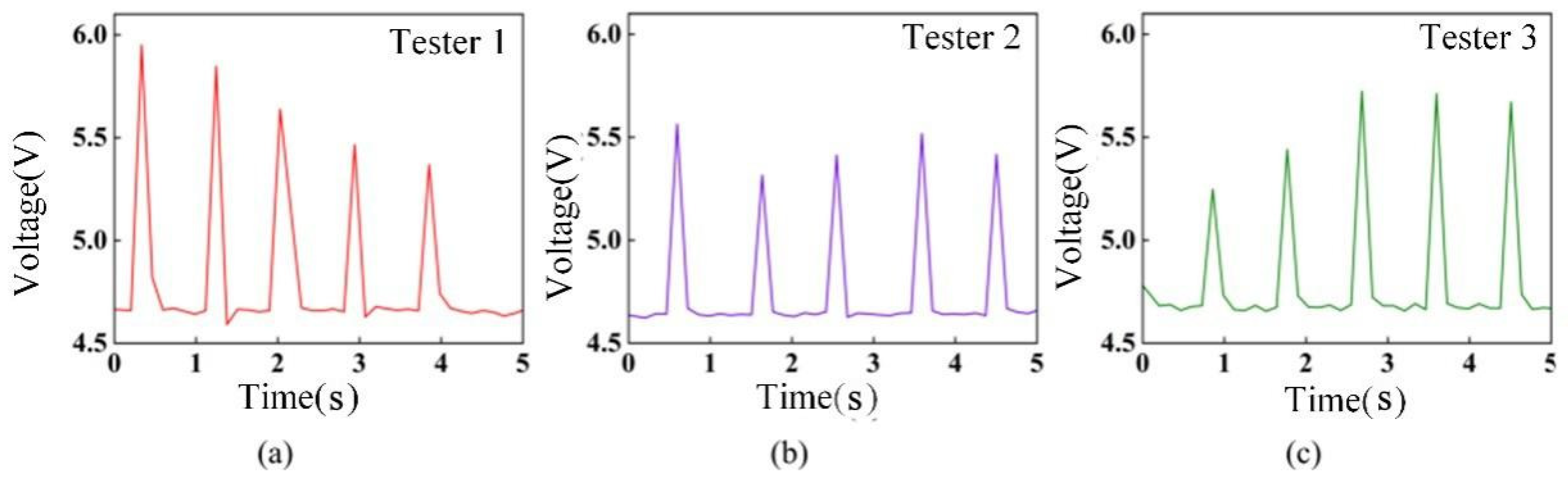 Electronics 15 00142 g012