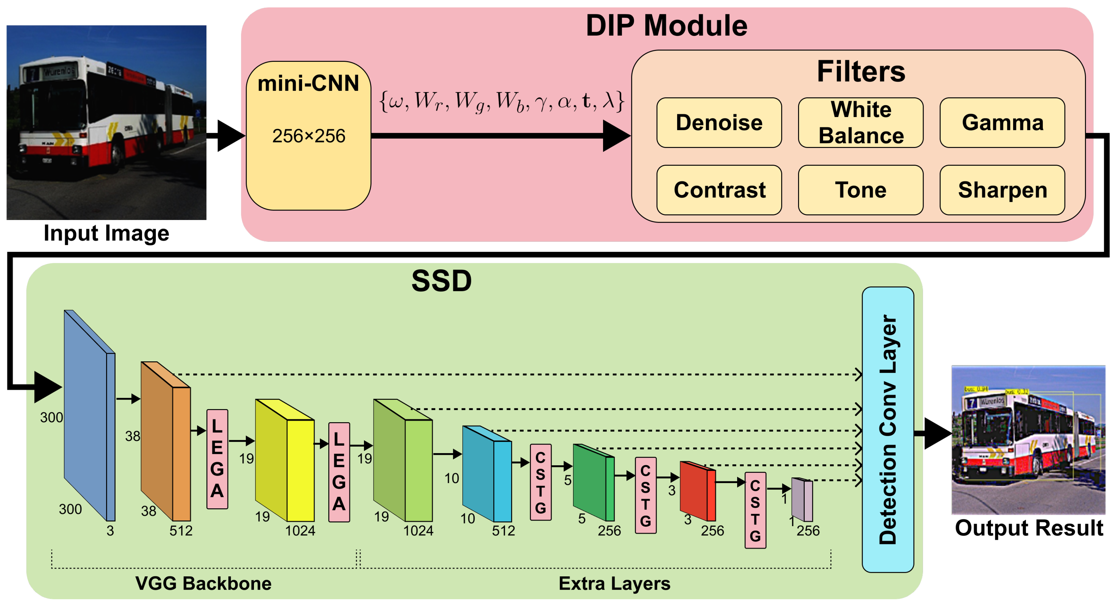 Electronics 15 00146 g001