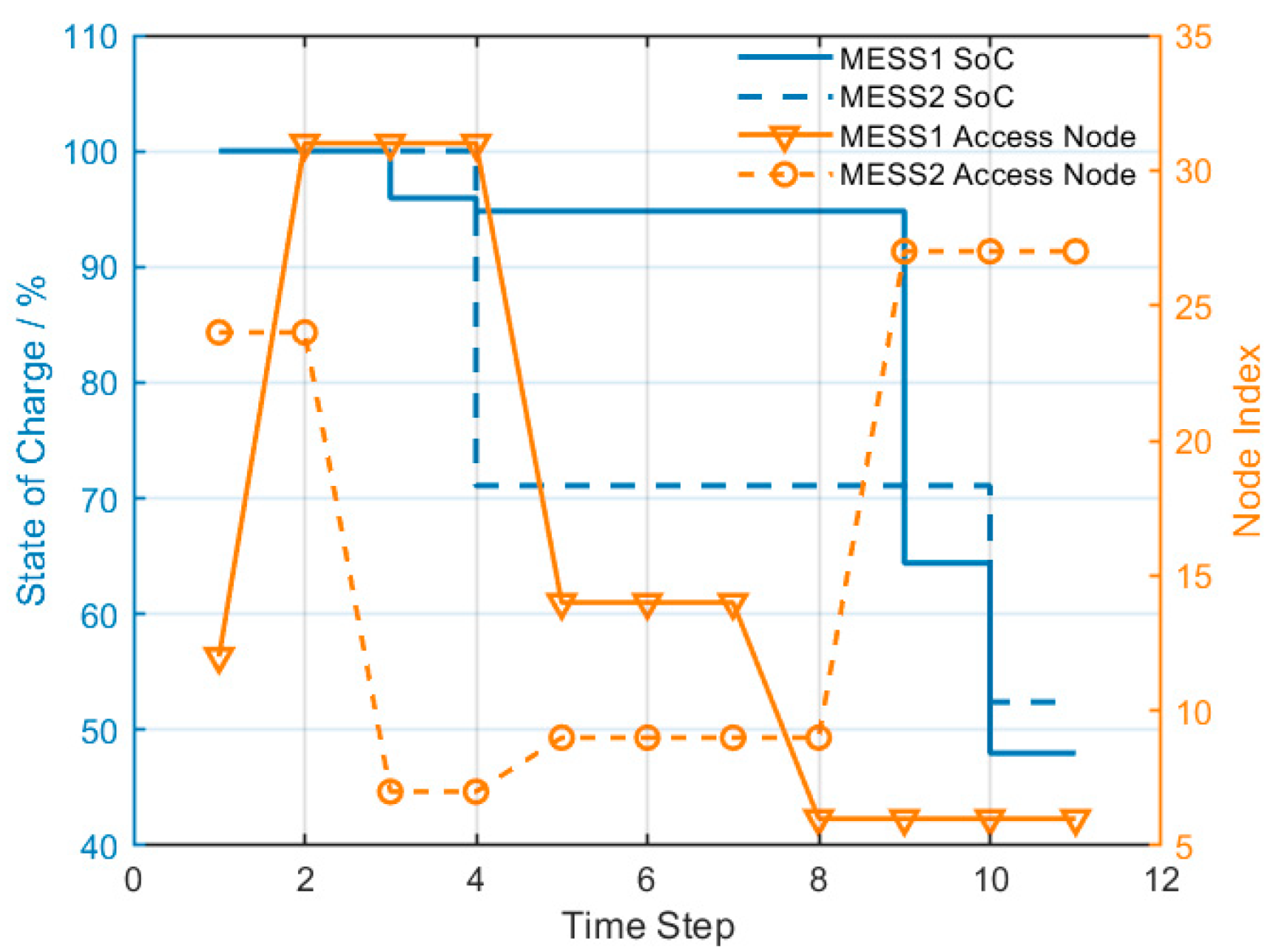 Electronics 15 00149 g006