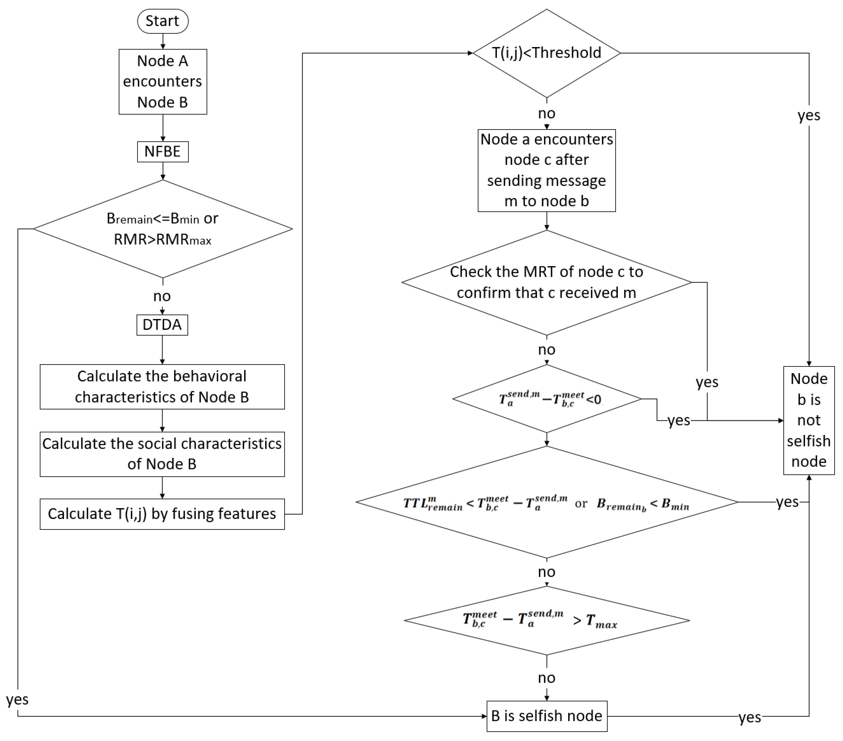 Electronics 15 00150 g008