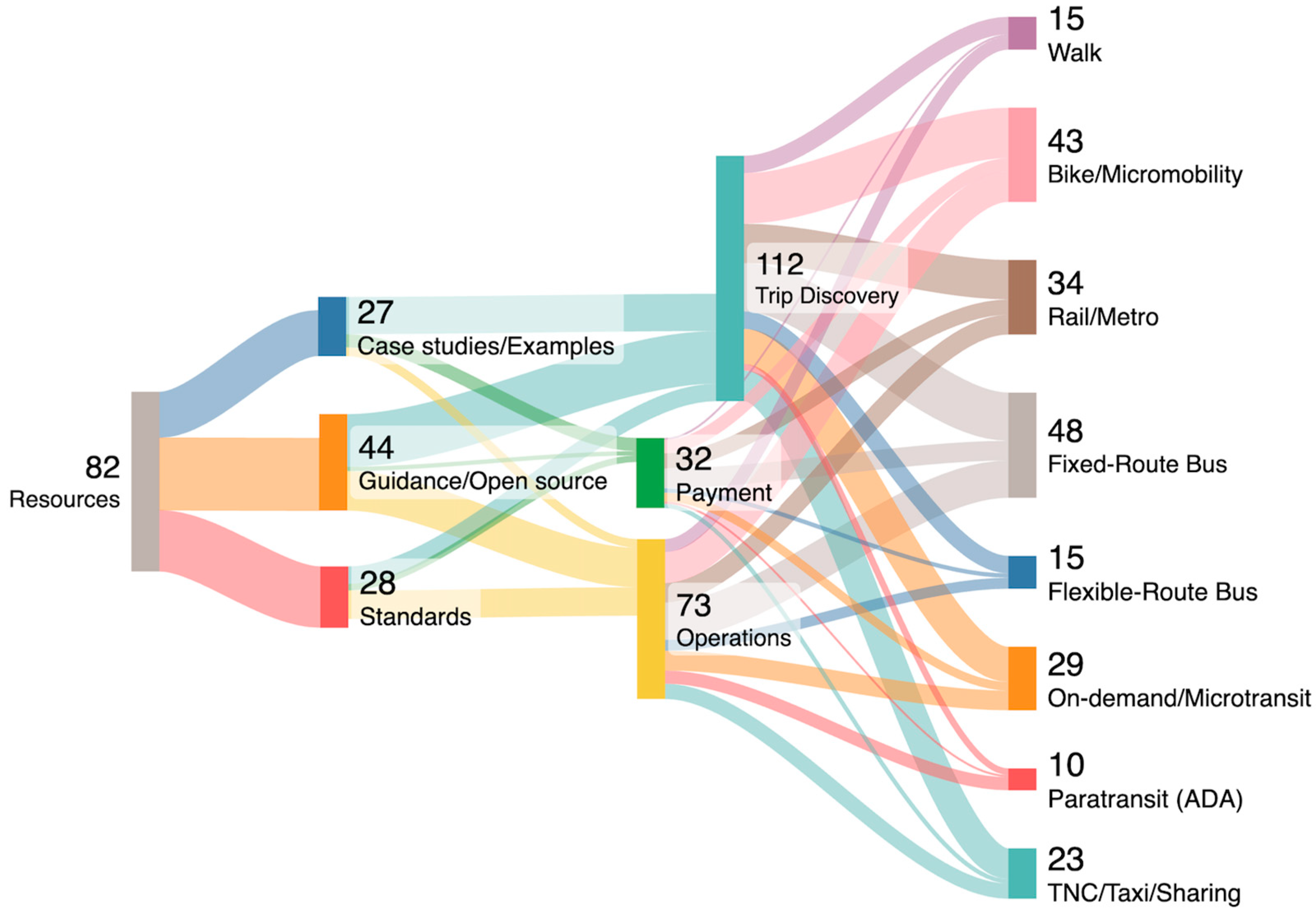 Electronics 15 00152 g003