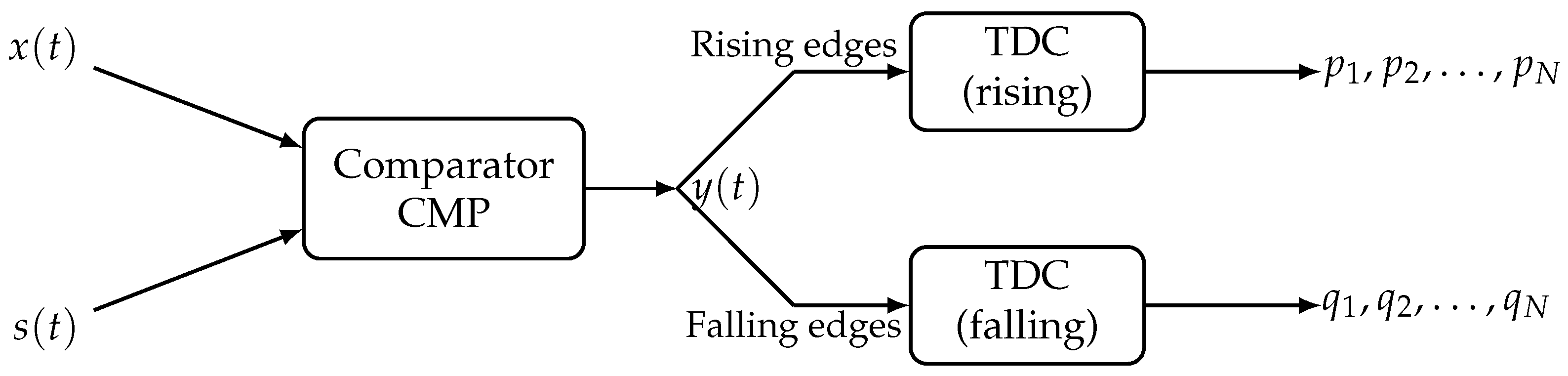 Electronics 15 00153 g002