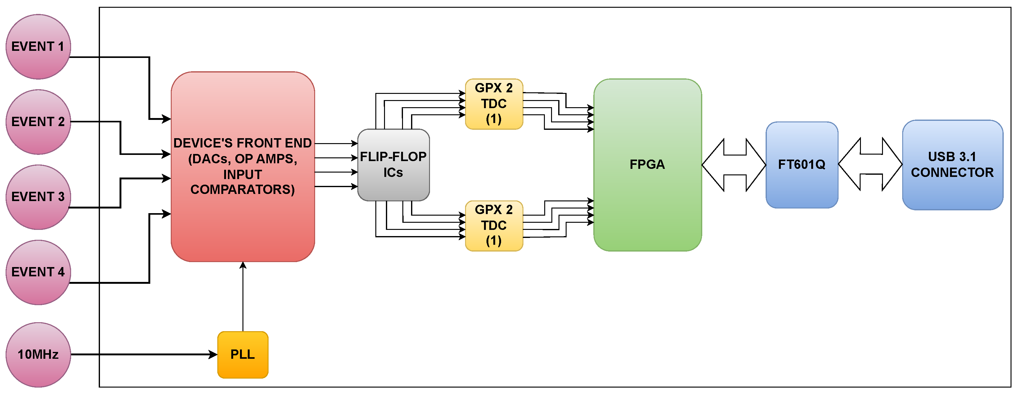 Electronics 15 00153 g006
