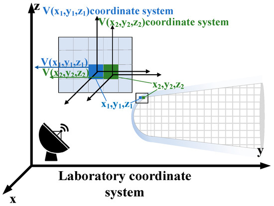 An Improved FDTD Method Based on Multi-Frame Lorentz