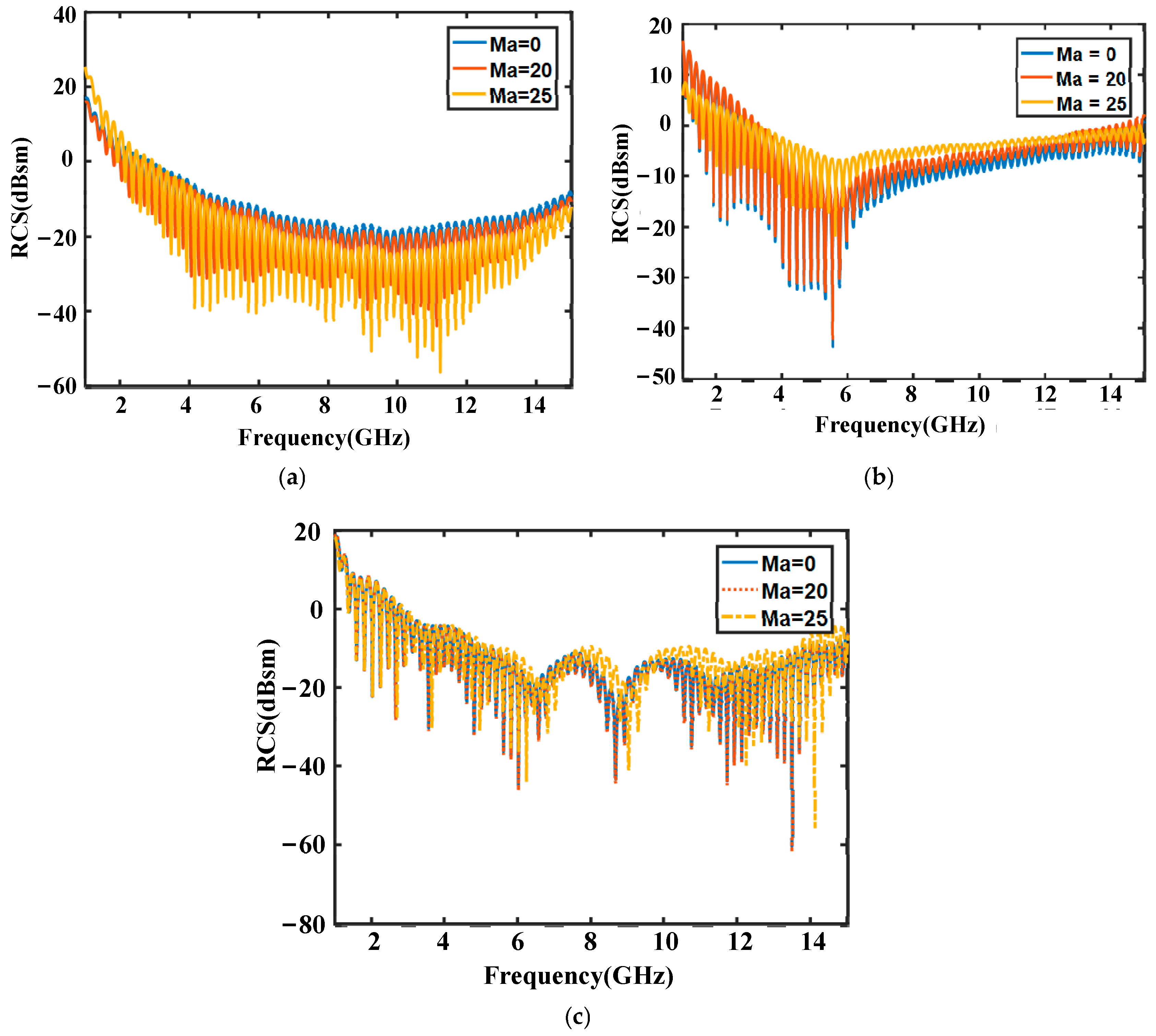Advances in FDTD Computational Electro… Advances in FDTD Computational Electrodynamics: Photonics and