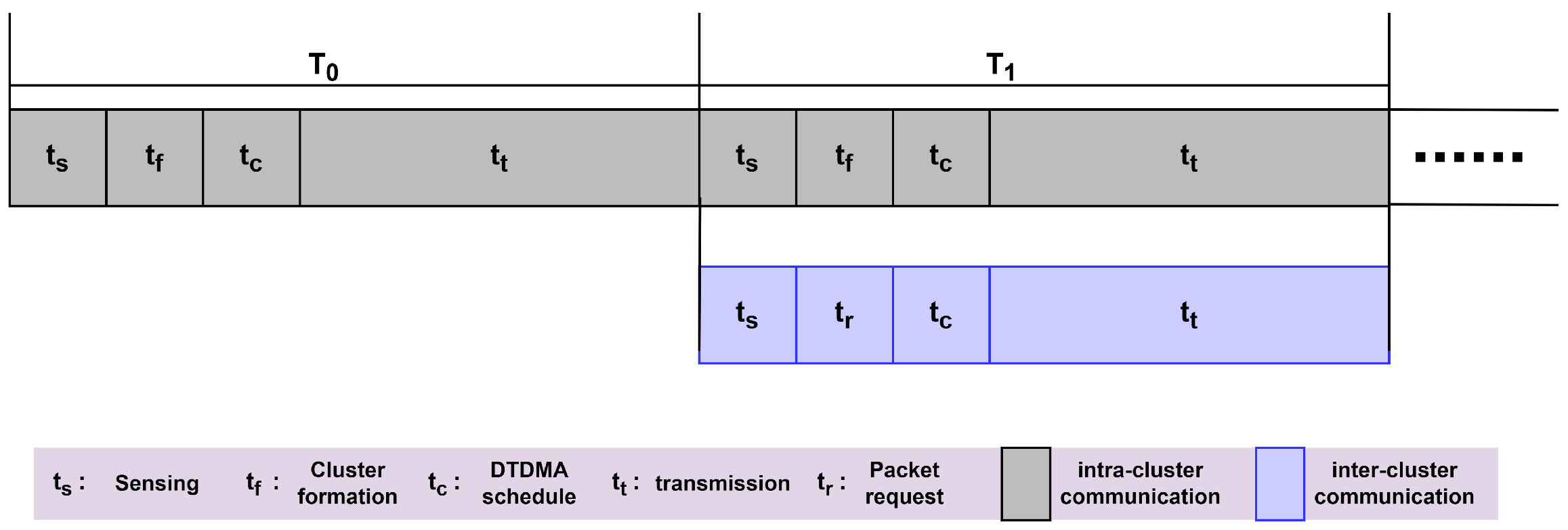 Electronics 15 00170 g002 Electronics 15 00170 g002