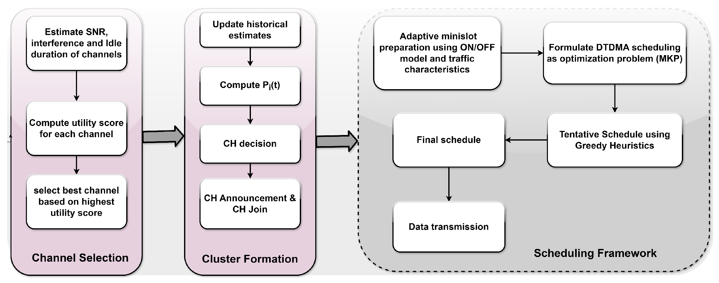 Electronics 15 00170 g004 Electronics 15 00170 g004