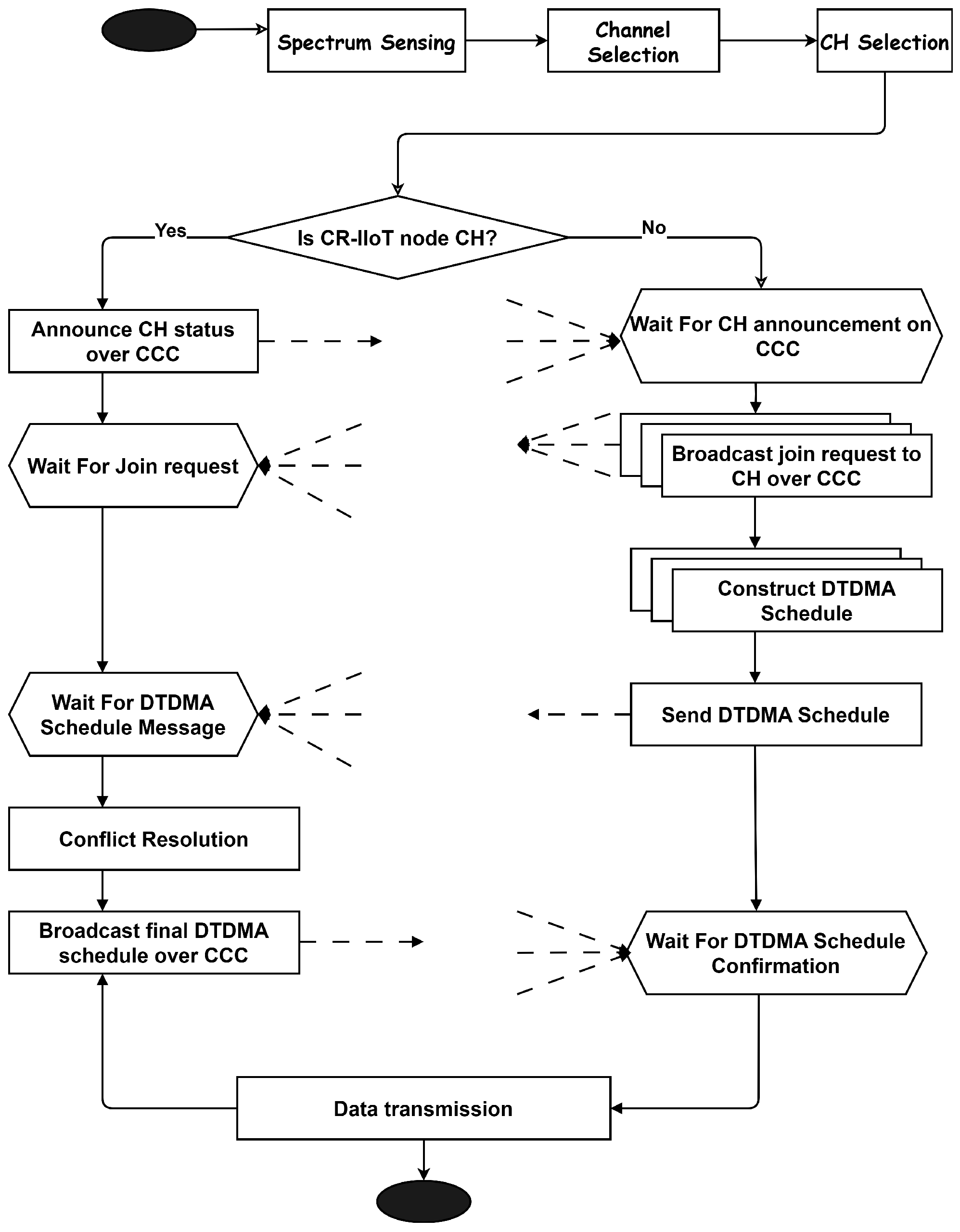 Electronics 15 00170 g008 Electronics 15 00170 g008