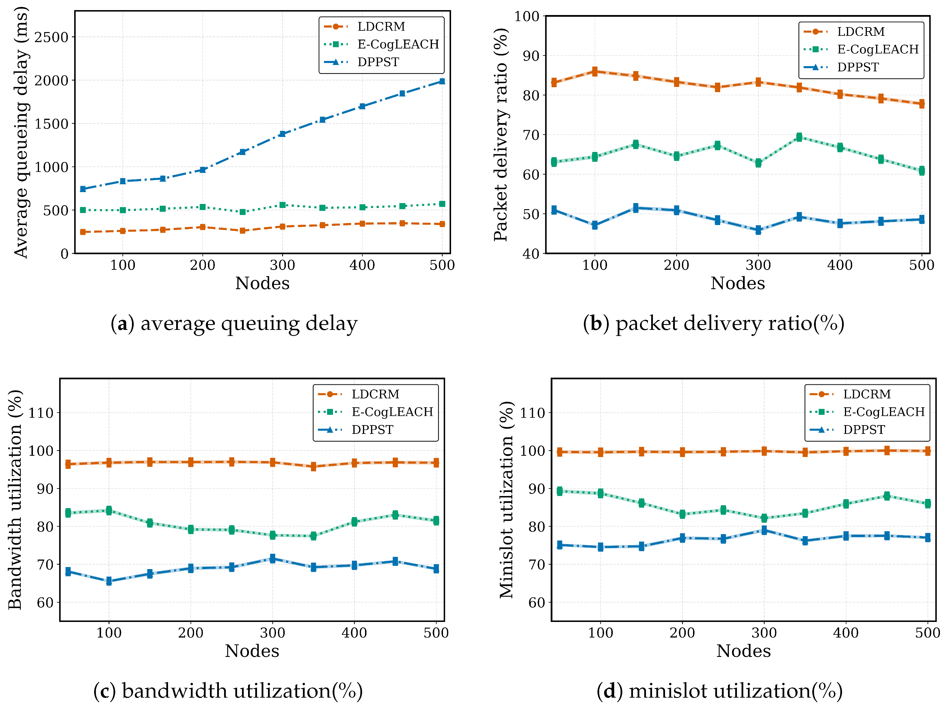 Electronics 15 00170 g012 Electronics 15 00170 g012