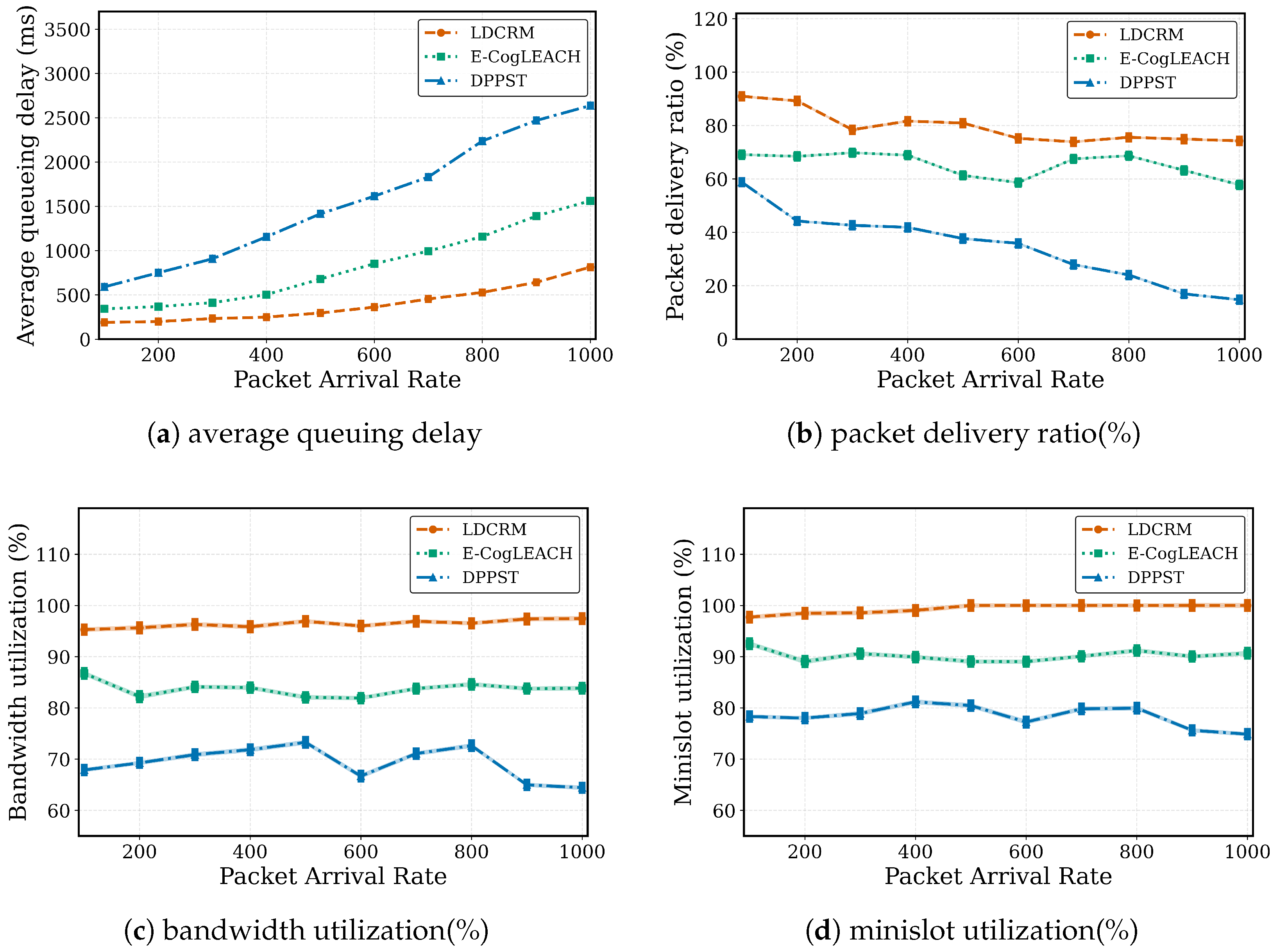 Electronics 15 00170 g013 Electronics 15 00170 g013