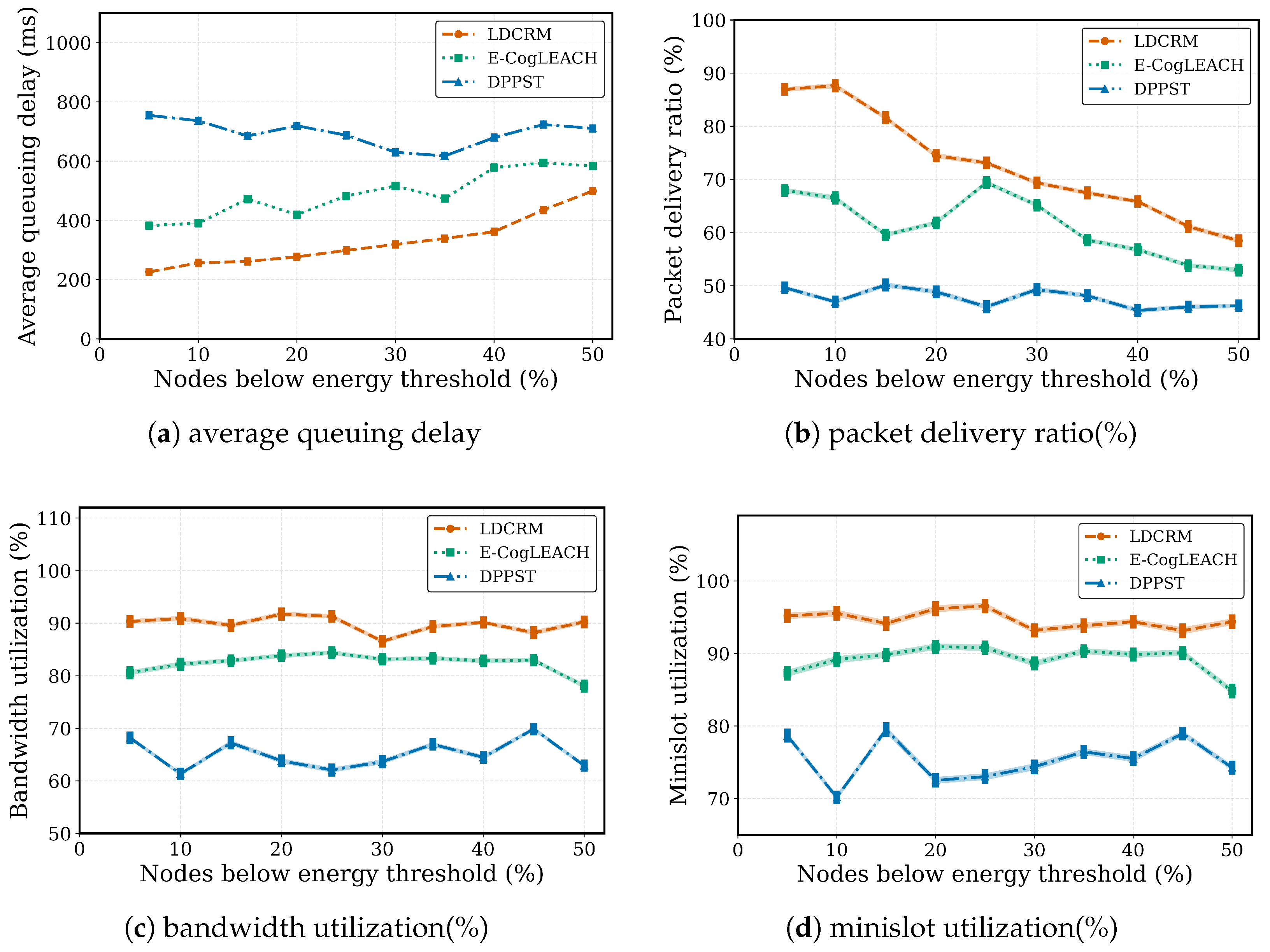 Electronics 15 00170 g014 Electronics 15 00170 g014