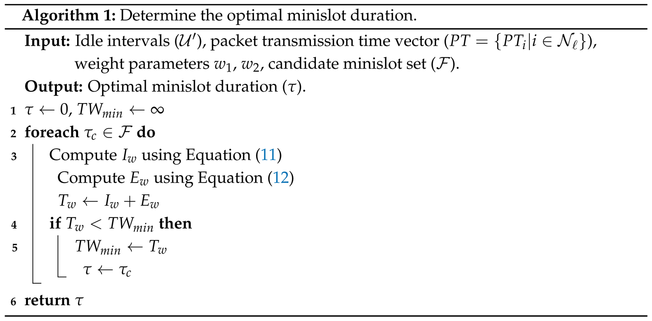 Electronics 15 00170 i001 Electronics 15 00170 i001