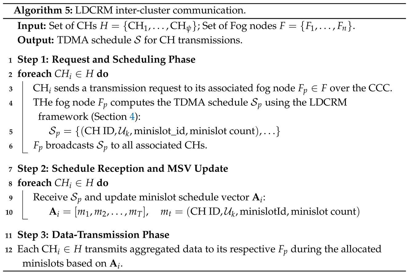Electronics 15 00170 i004 Electronics 15 00170 i004