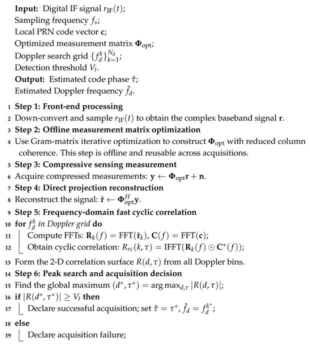 Electronics 15 00171 i001