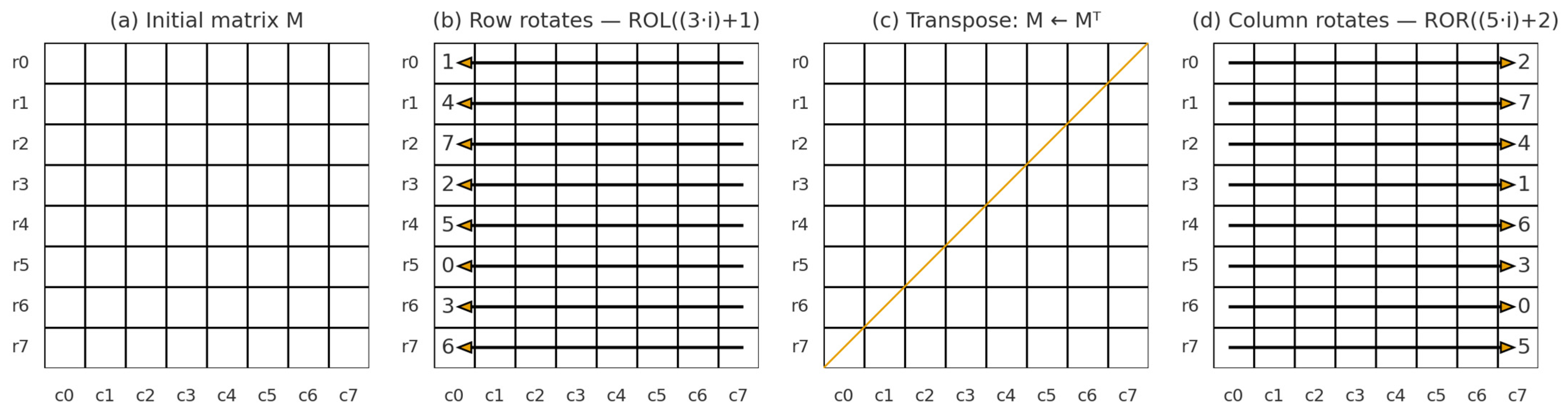 Electronics 15 00172 g003