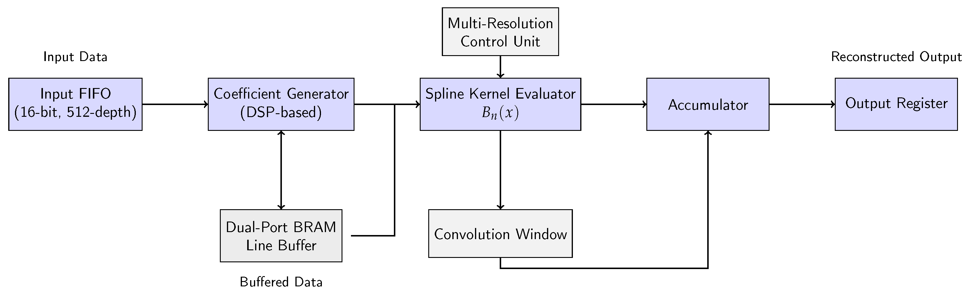Electronics 15 00173 g001