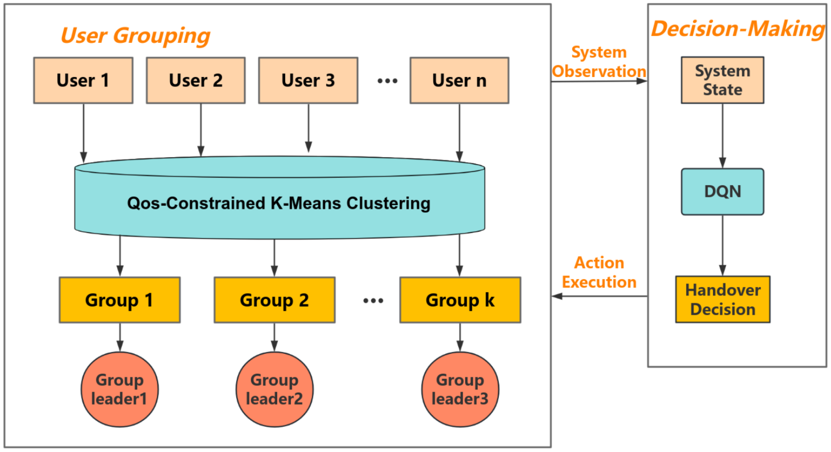 Electronics 15 00174 g003