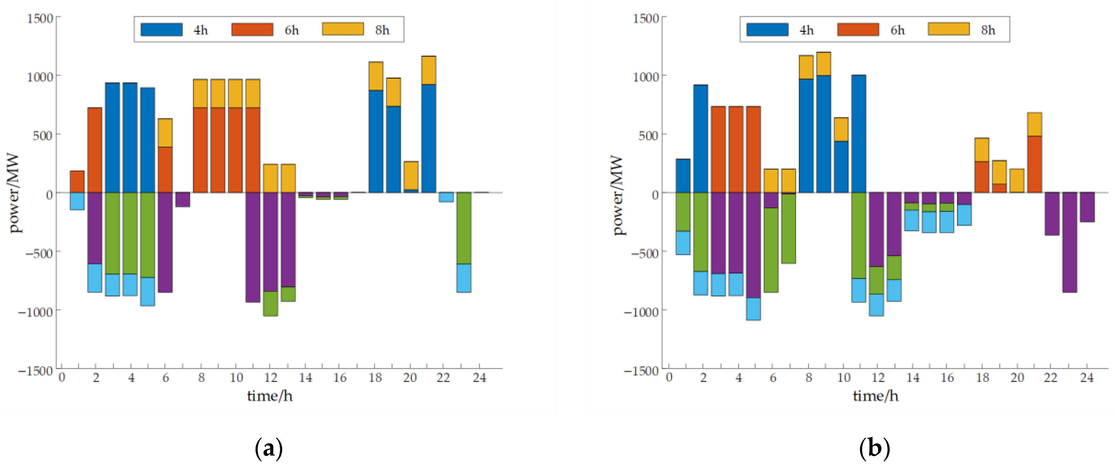 Electronics 15 00175 g007 Electronics 15 00175 g007