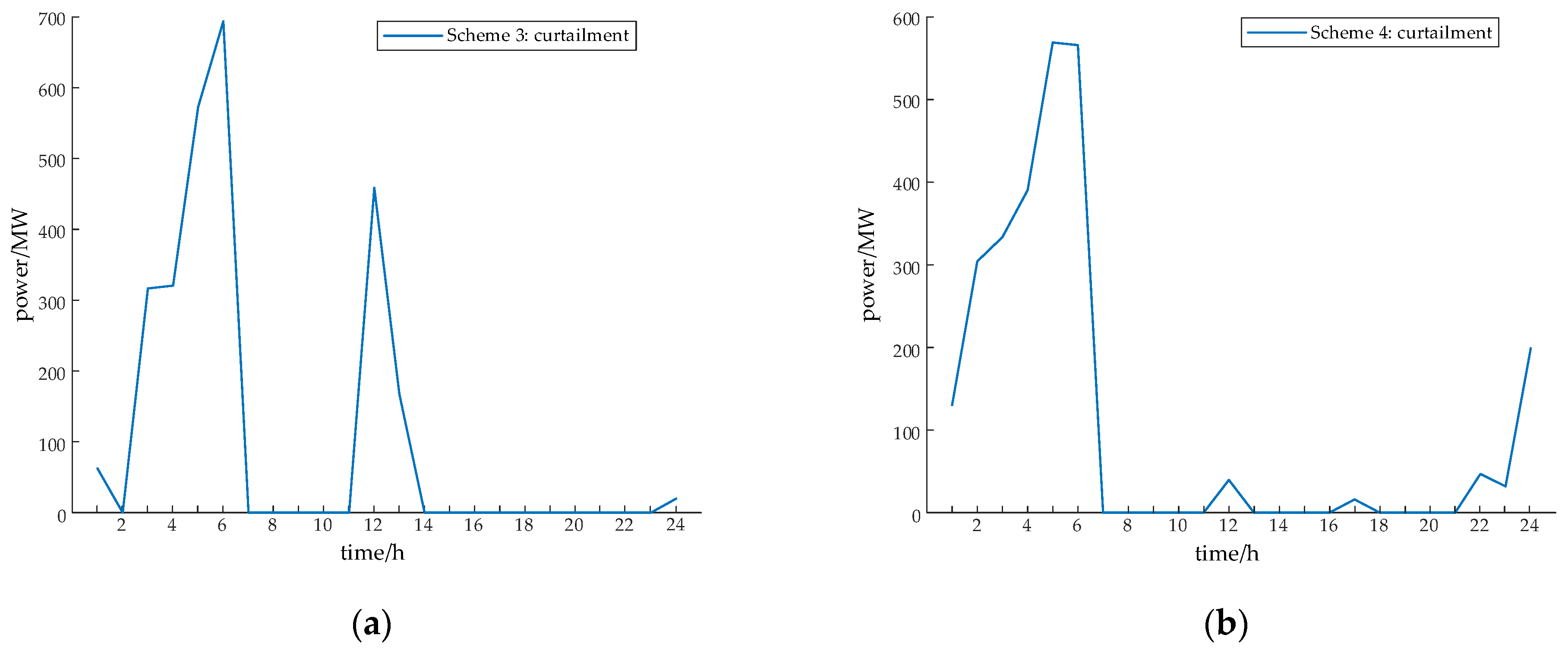 Electronics 15 00175 g008 Electronics 15 00175 g008