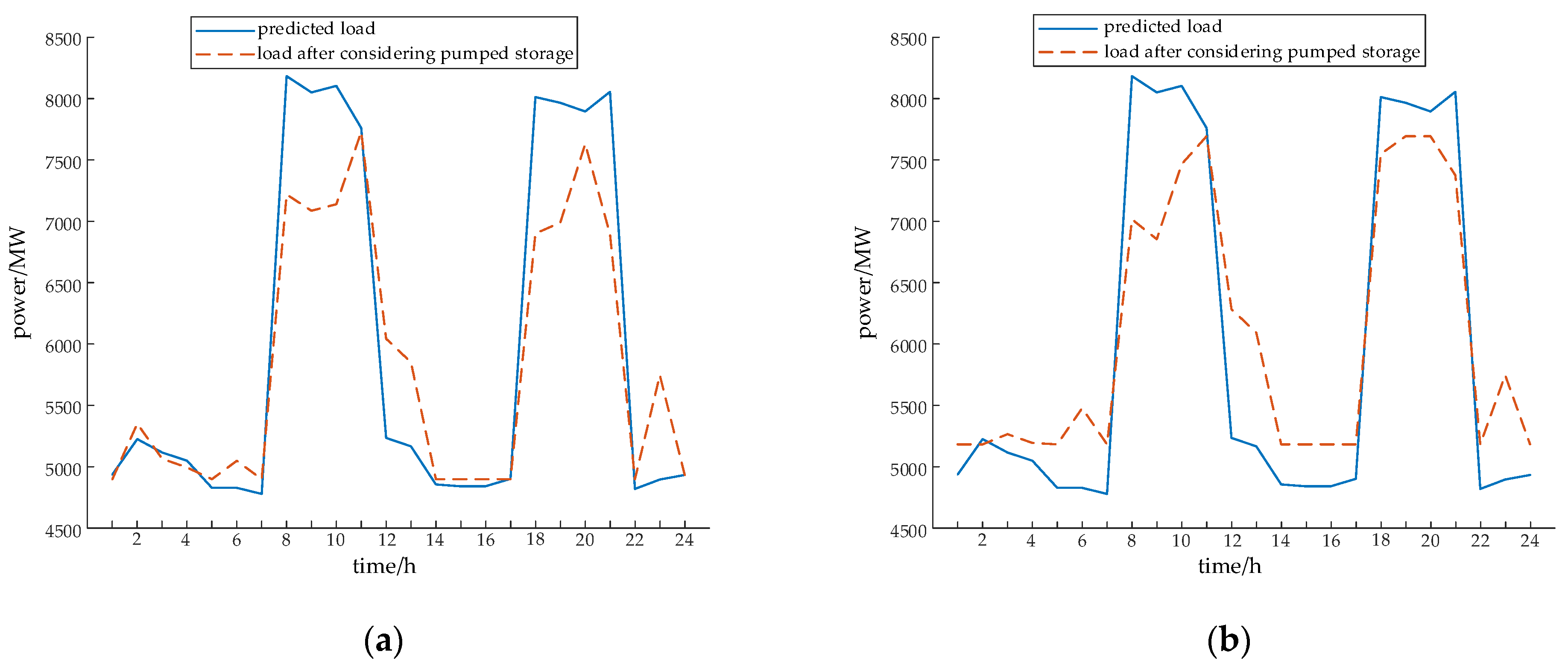 Electronics 15 00175 g009 Electronics 15 00175 g009