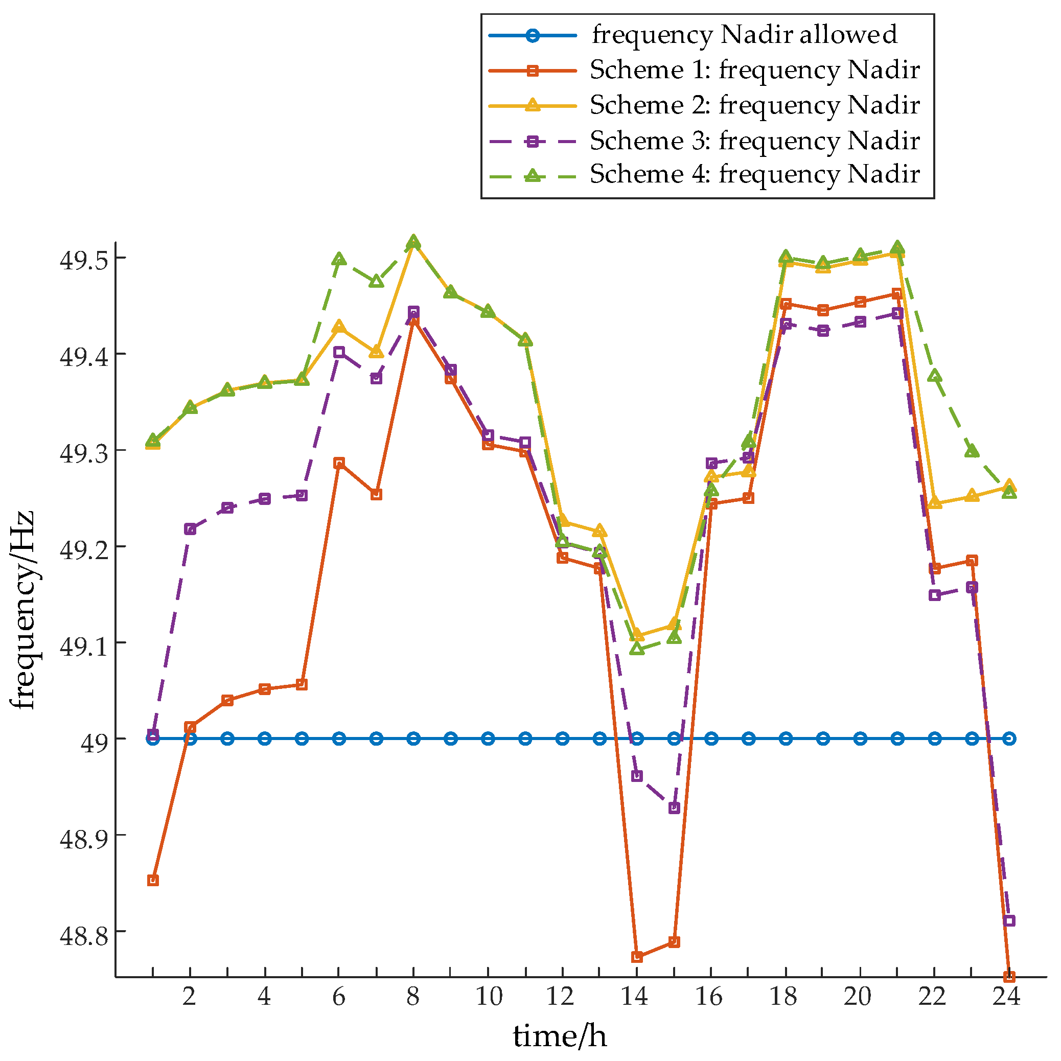 Electronics 15 00175 g011 Electronics 15 00175 g011