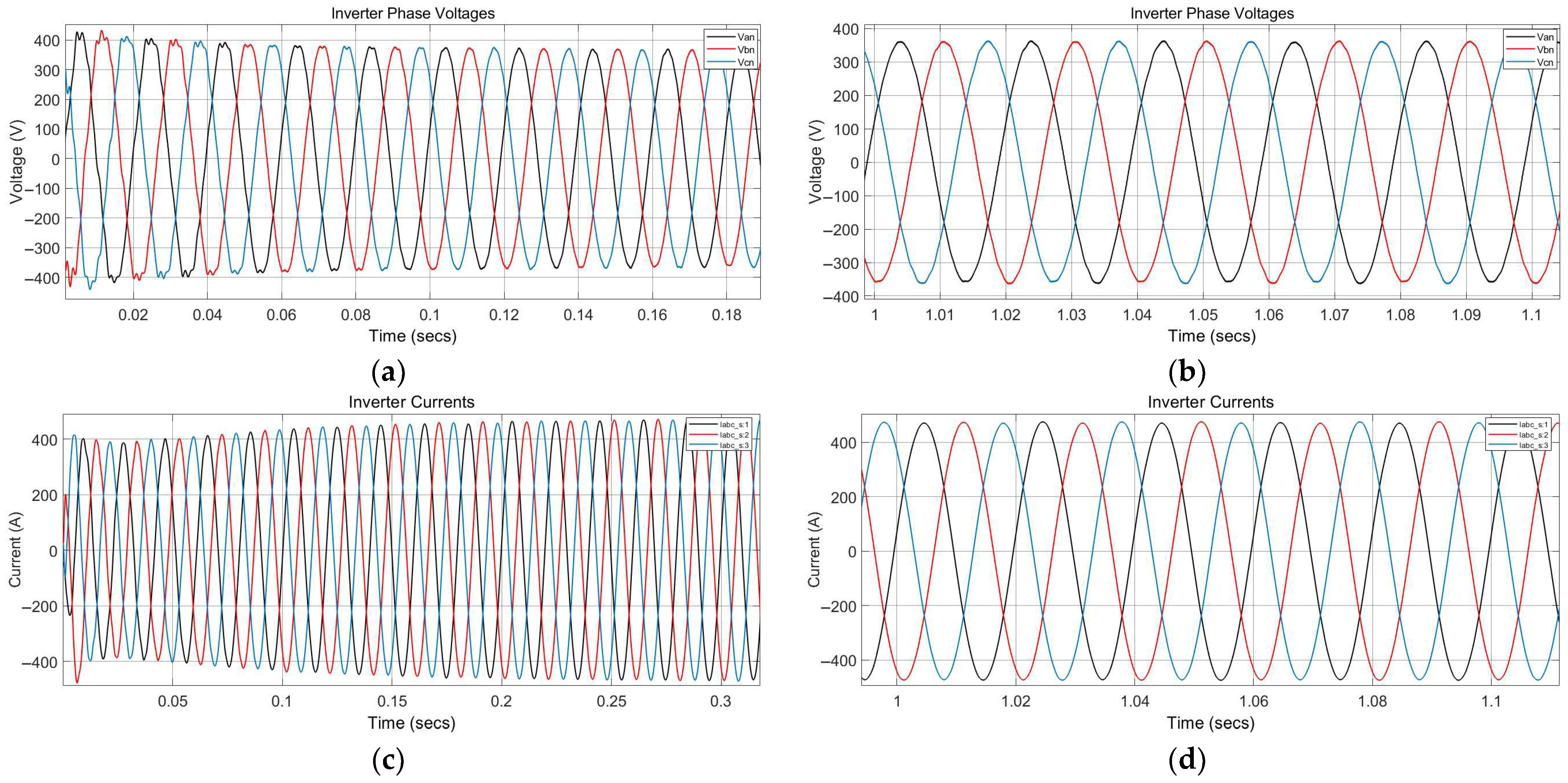 Electronics 15 00185 g009