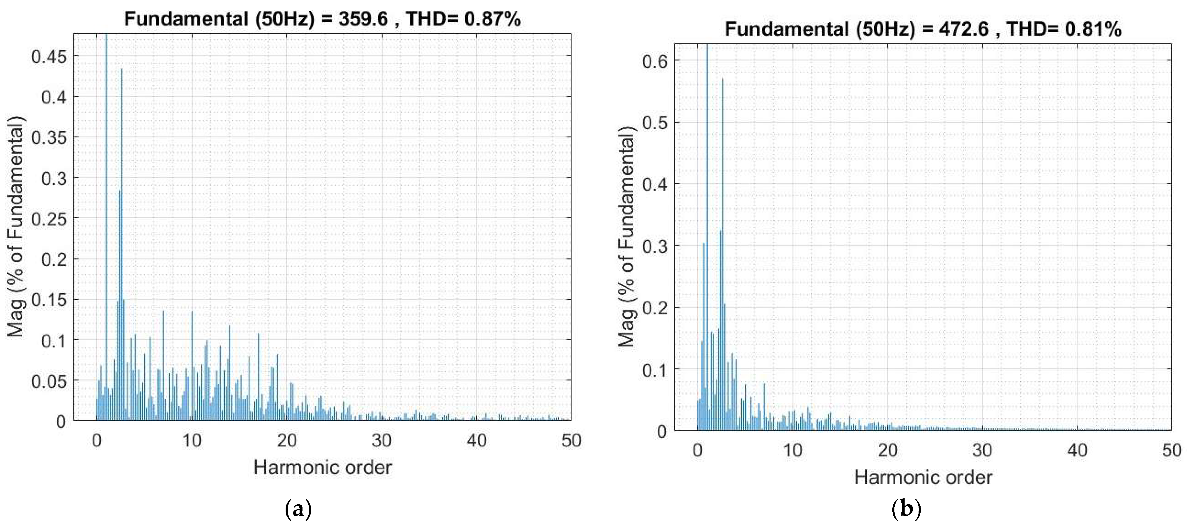 Electronics 15 00185 g010