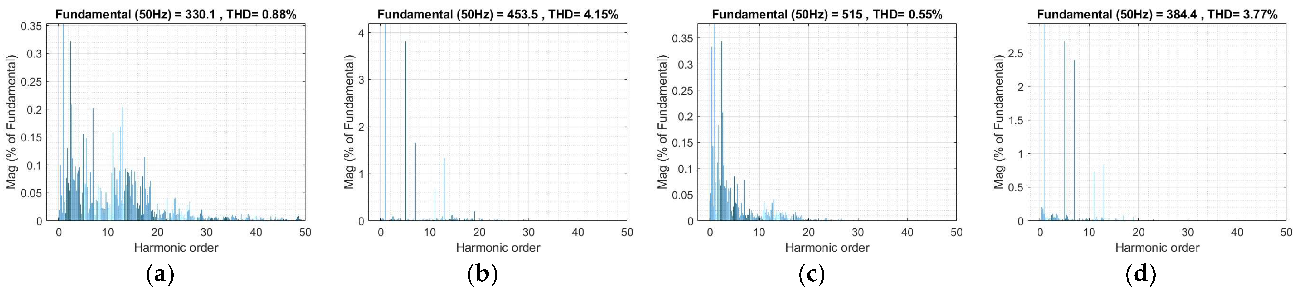 Electronics 15 00185 g014