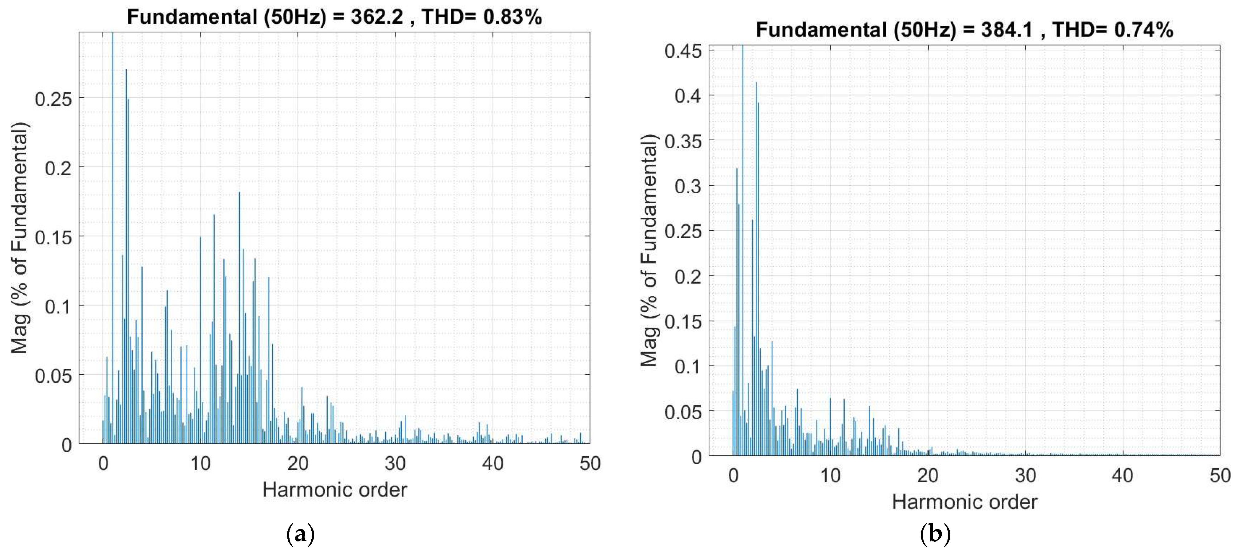 Electronics 15 00185 g017